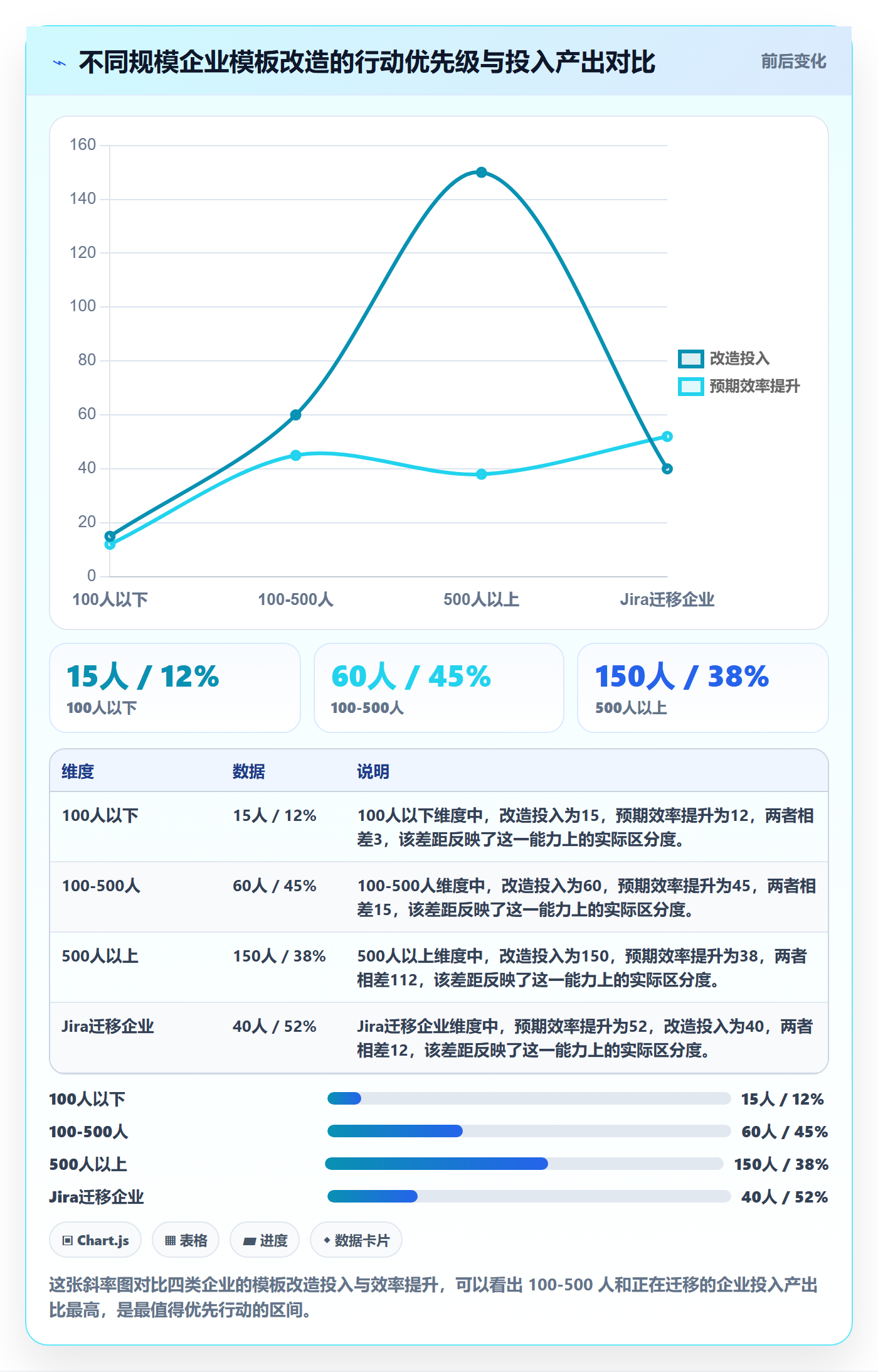 标准项目管理指南:企业管理者如何做好项目模板,效率提升全流程
