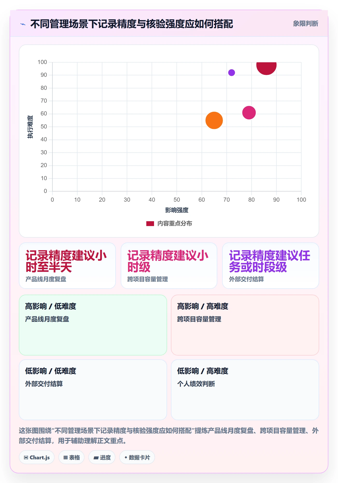 工时统计落地方案:产品经理开展工时管理的制度设计案例解析