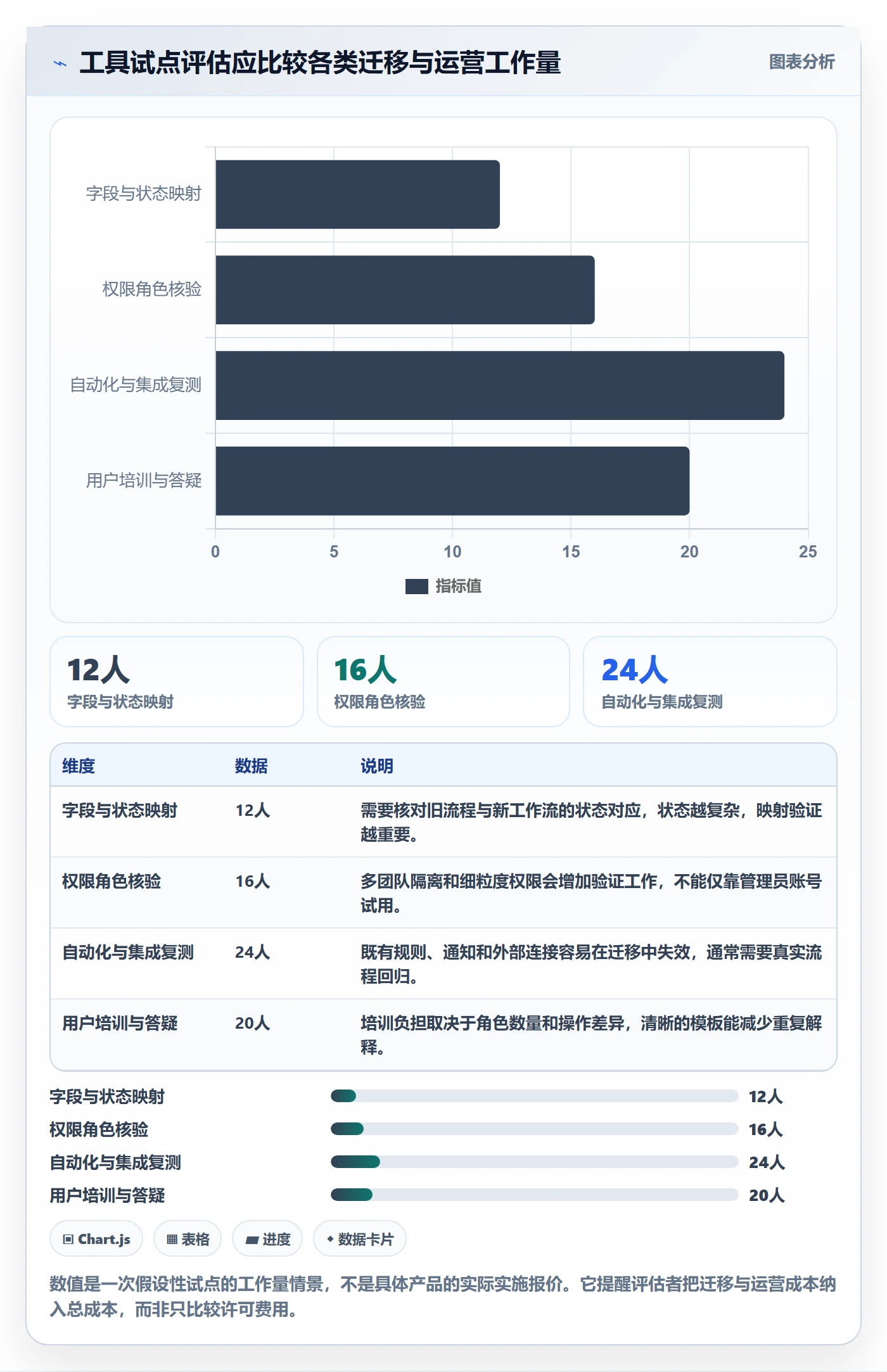 敏捷项目如何做好Backlog？产品经理落地方案与操作步骤