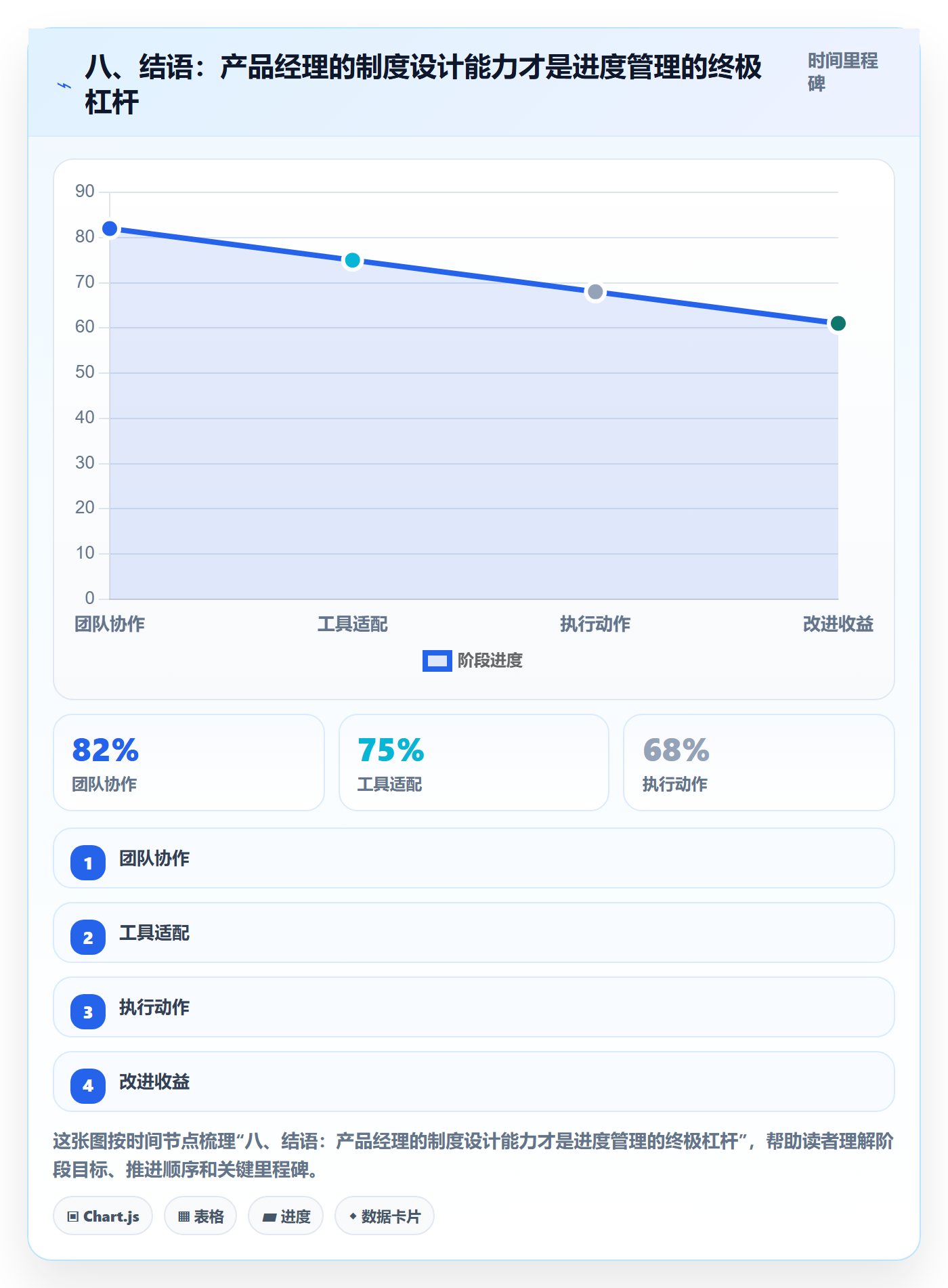 八、结语:产品经理的制度设计能力才是进度管理的终极杠杆