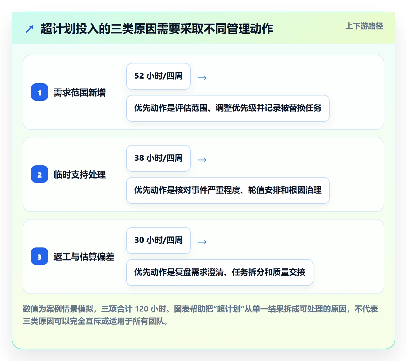 周报工时流程与规范:跨部门团队工时表入门指南关键指标