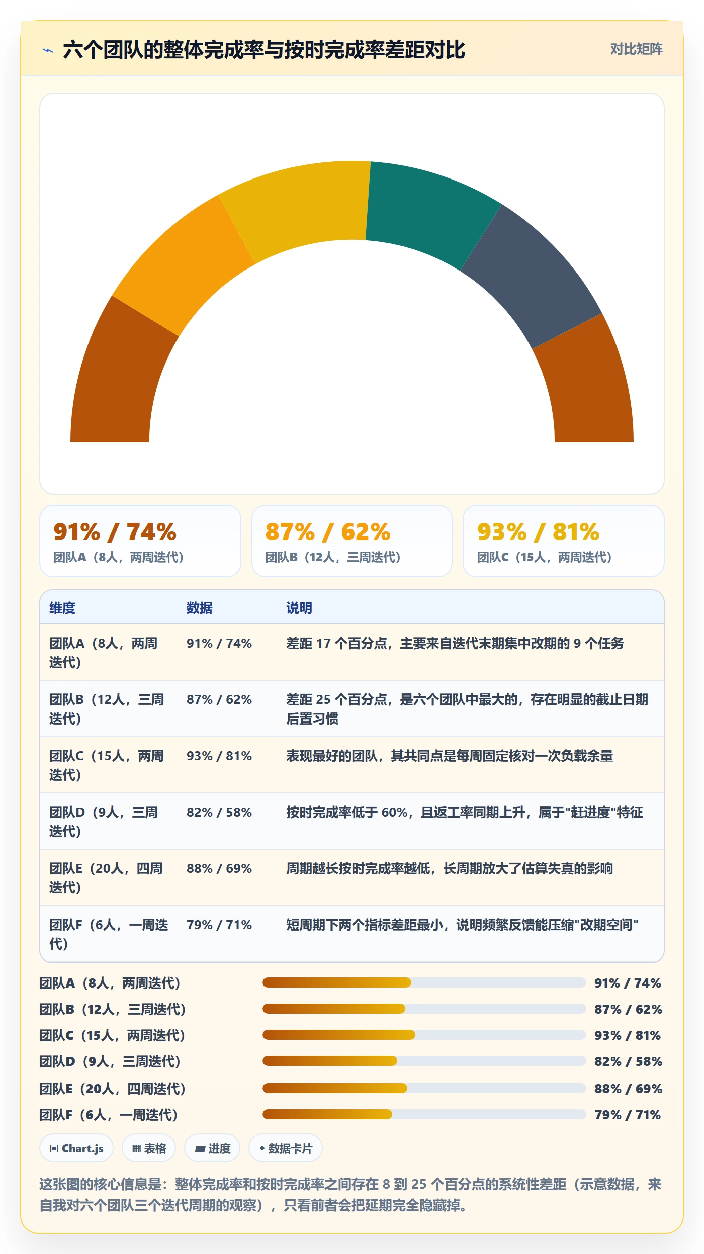 进度管理计划进度全流程：项目成员数据分析与一文讲清