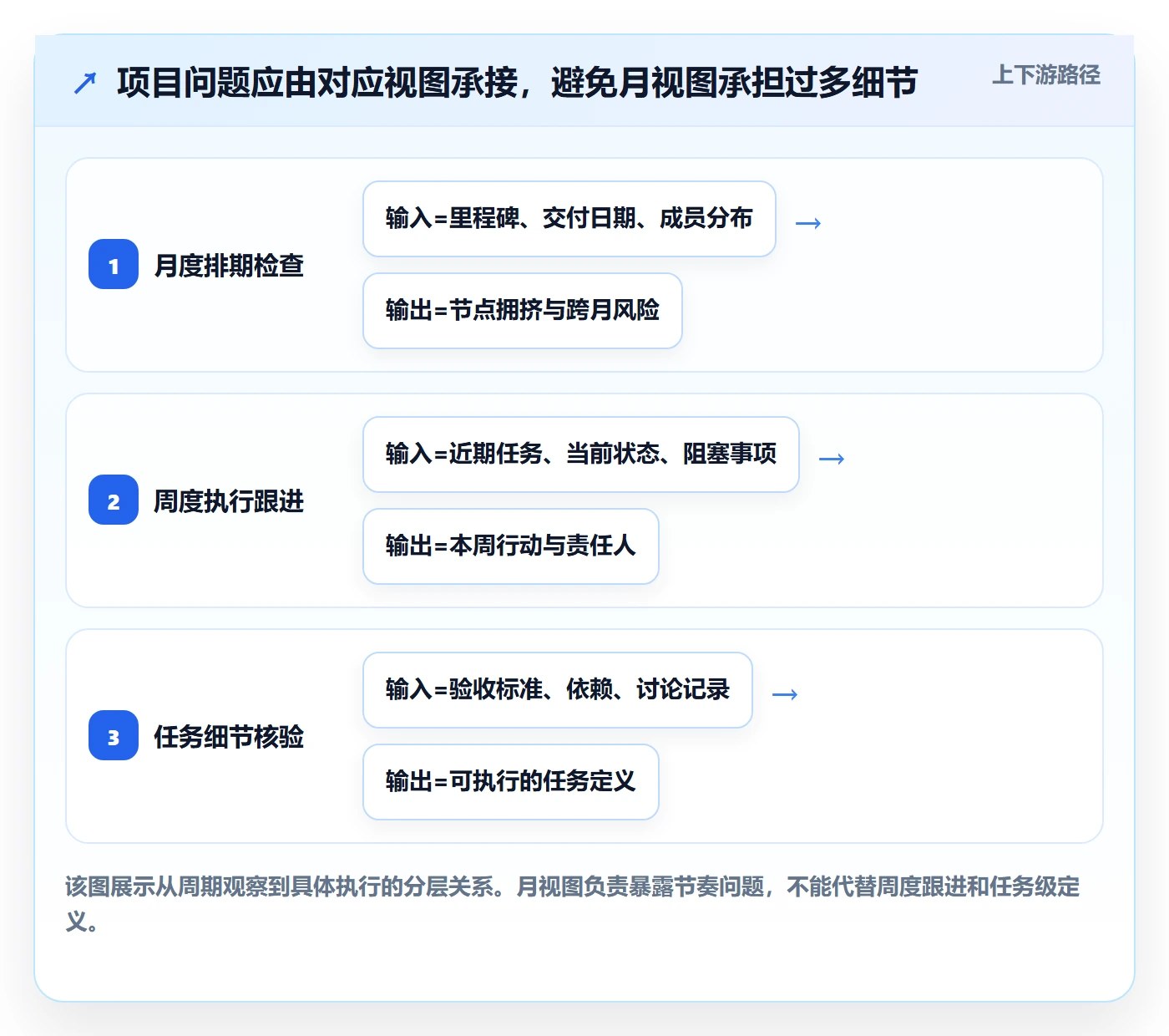 月视图管理方法大全：项目成员日历视图协同管理落地清单