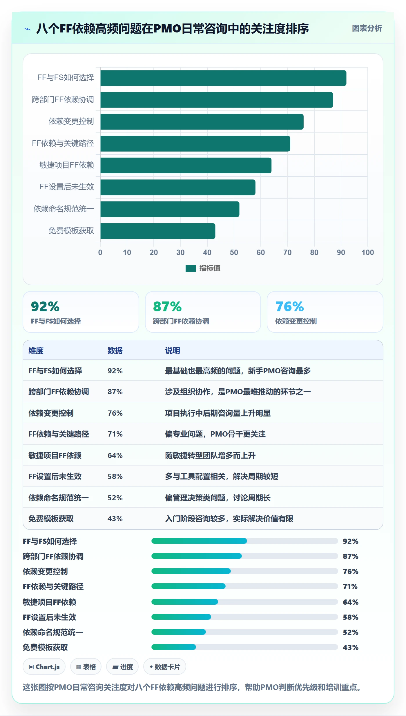 FF最佳实践:PMO任务依赖入门指南,常见问题