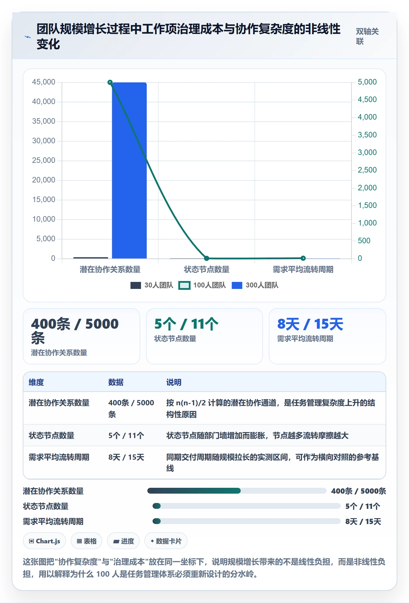 任务管理如何做好工作项?管理层落地方案与操作步骤