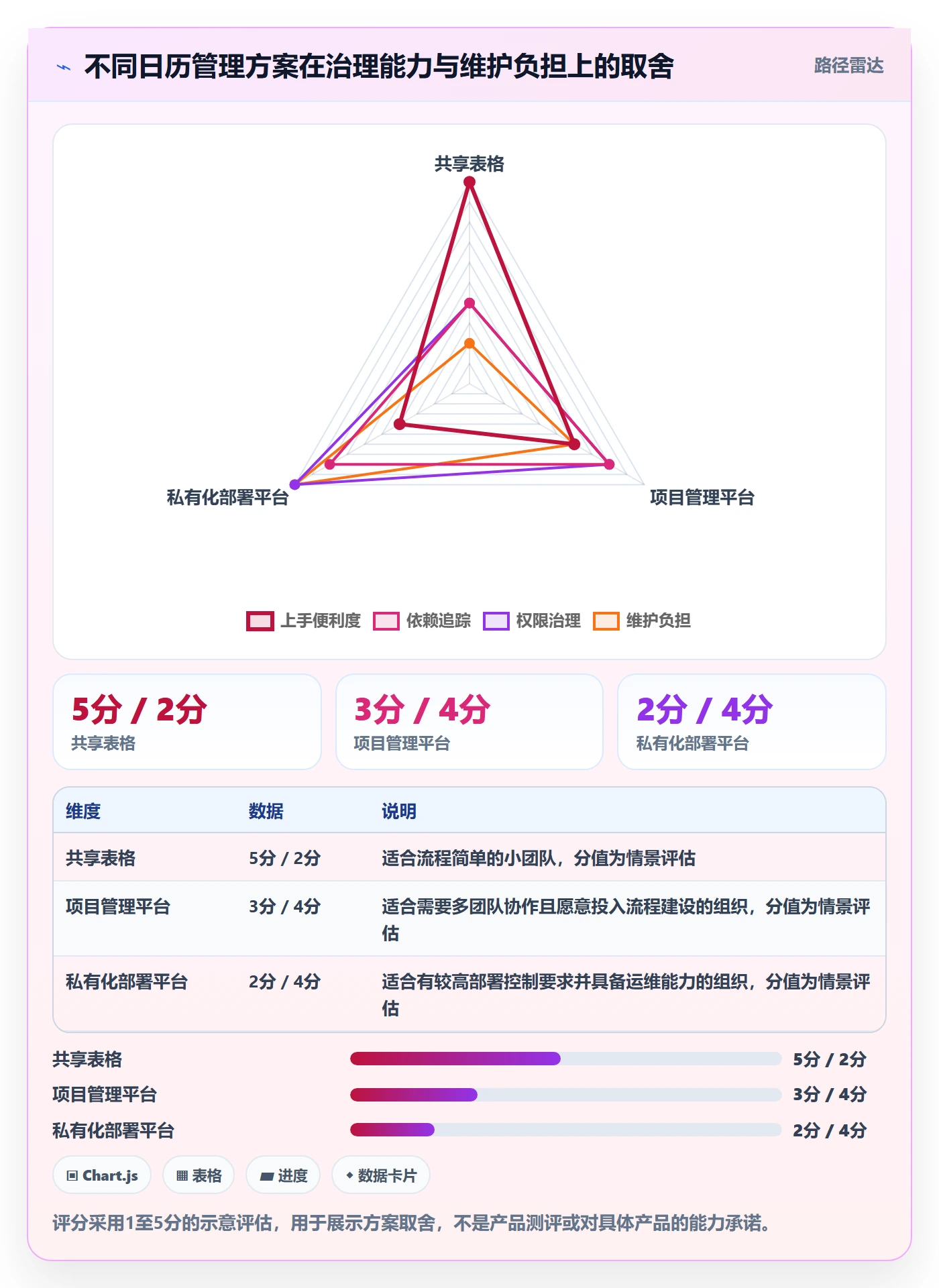 项目日历管理指南:企业管理者如何做好日历视图,风险控制全流程