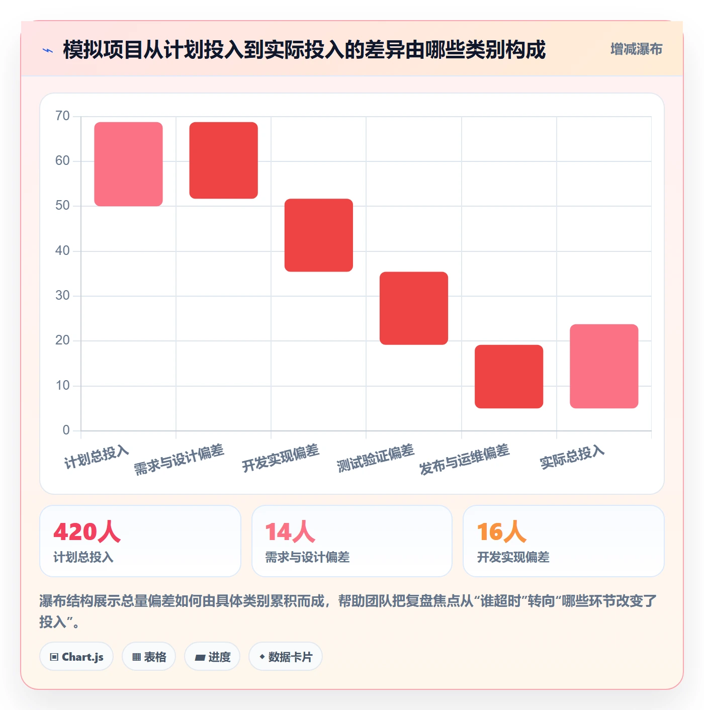 工时表任务工时教程:跨部门团队最佳实践,避坑指南