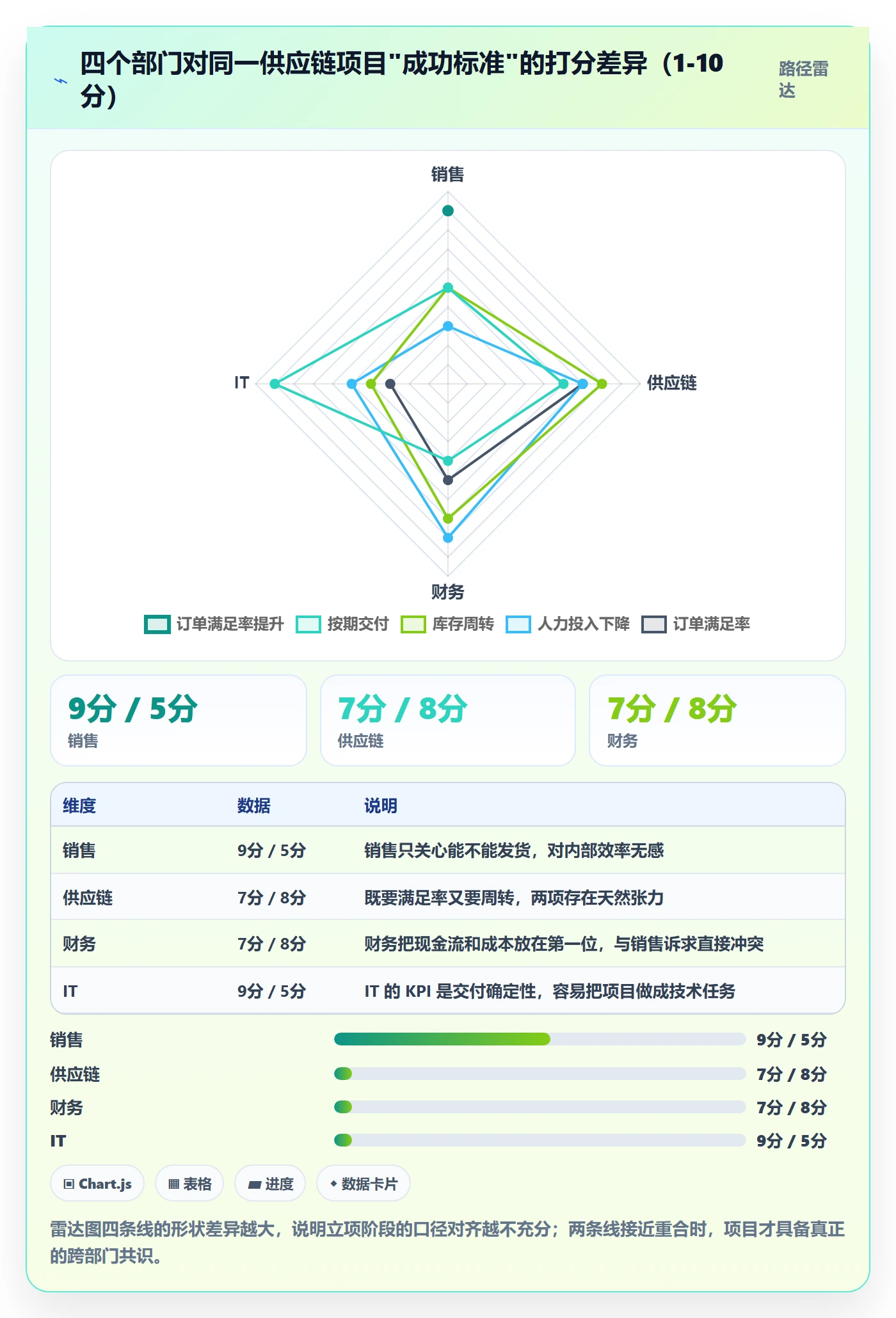 项目价值落地方案:跨部门团队开展项目立项的实操方法案例解析