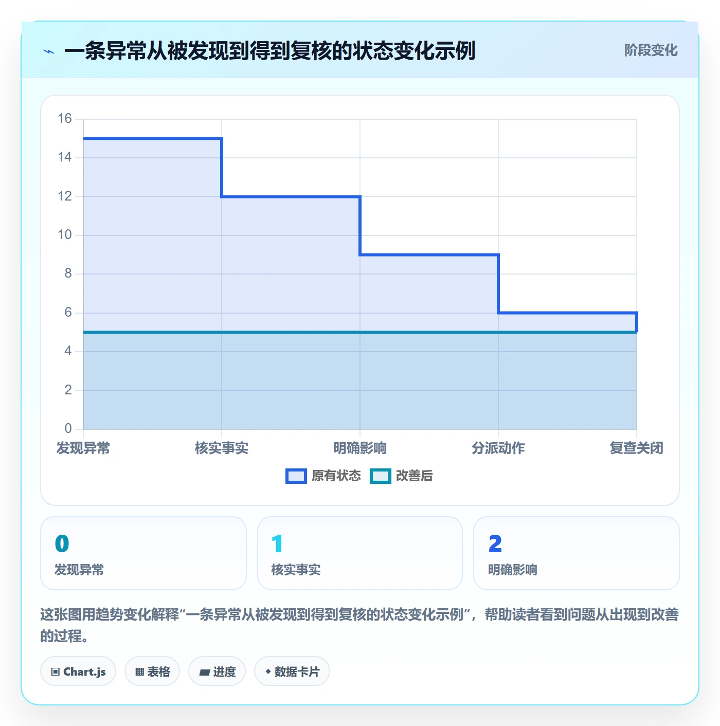日历视图如何做好日视图？PMO数据分析与操作步骤