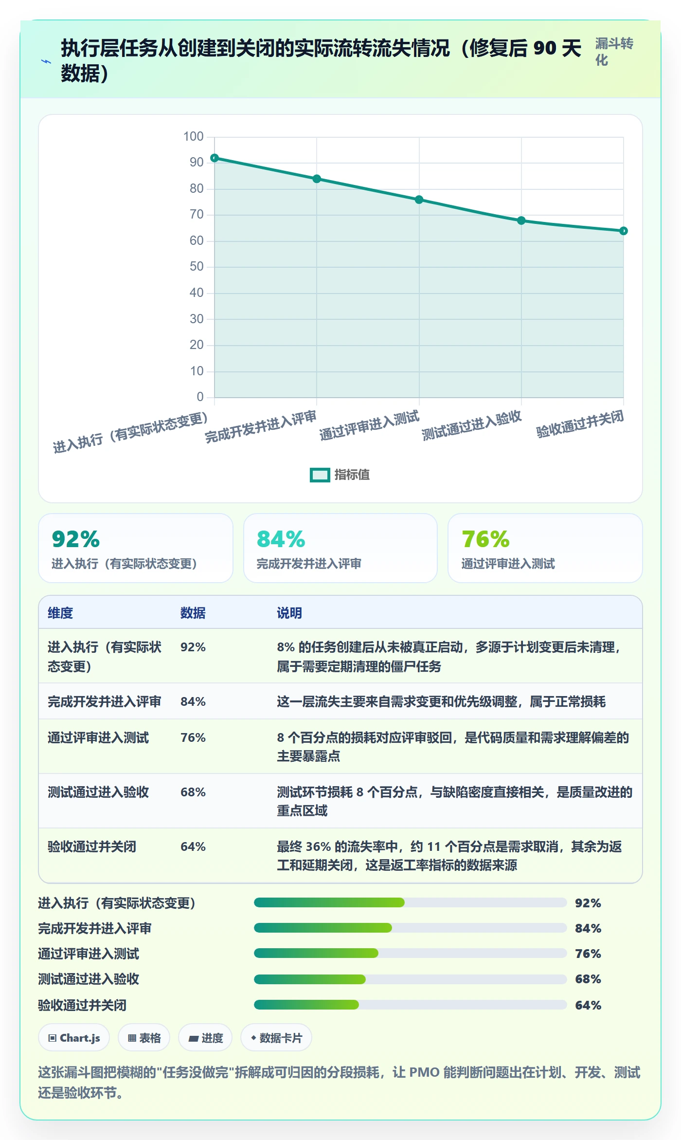 任务管理任务教程:PMO最佳实践,避坑指南