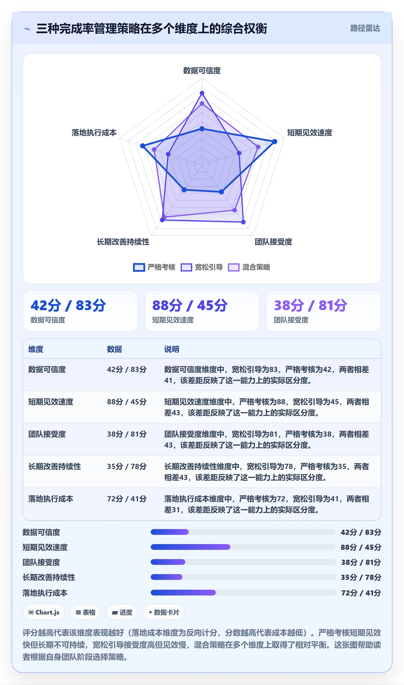 进度管理完成率教程：研发团队效率提升，避坑指南
