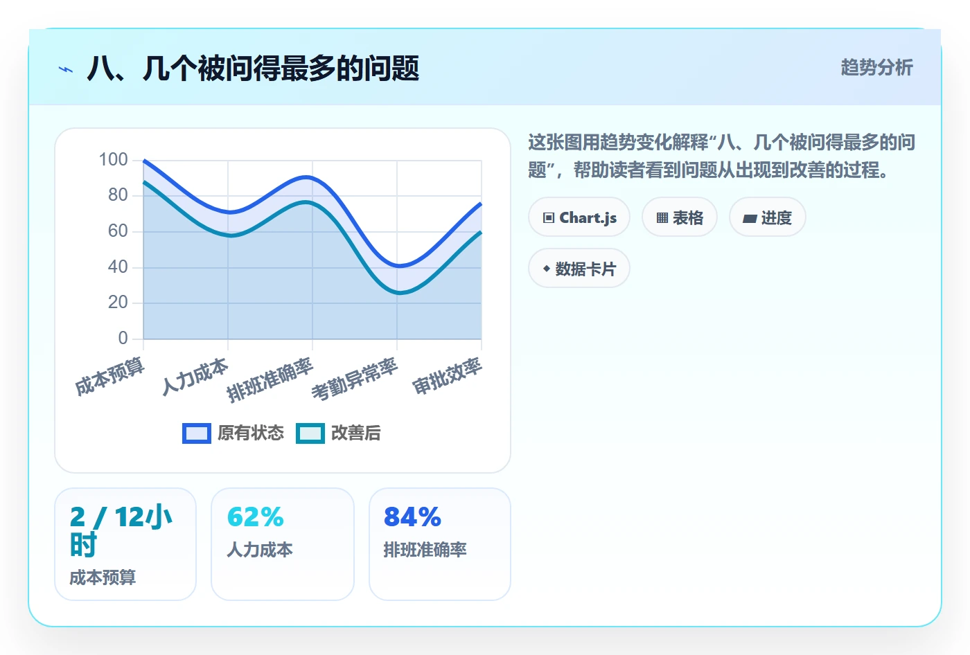 八、几个被问得最多的问题