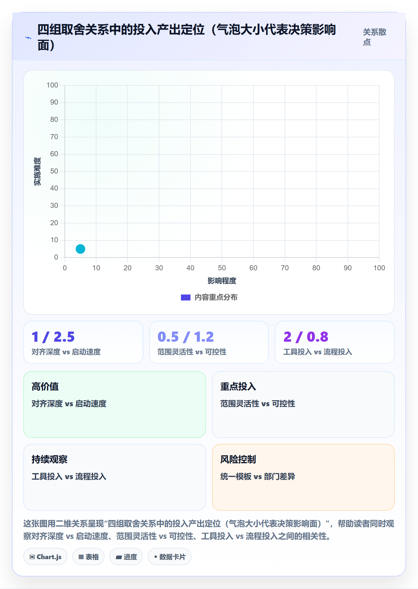工作范围实操方法:跨部门团队提升项目范围效率的最佳实践方法与模板
