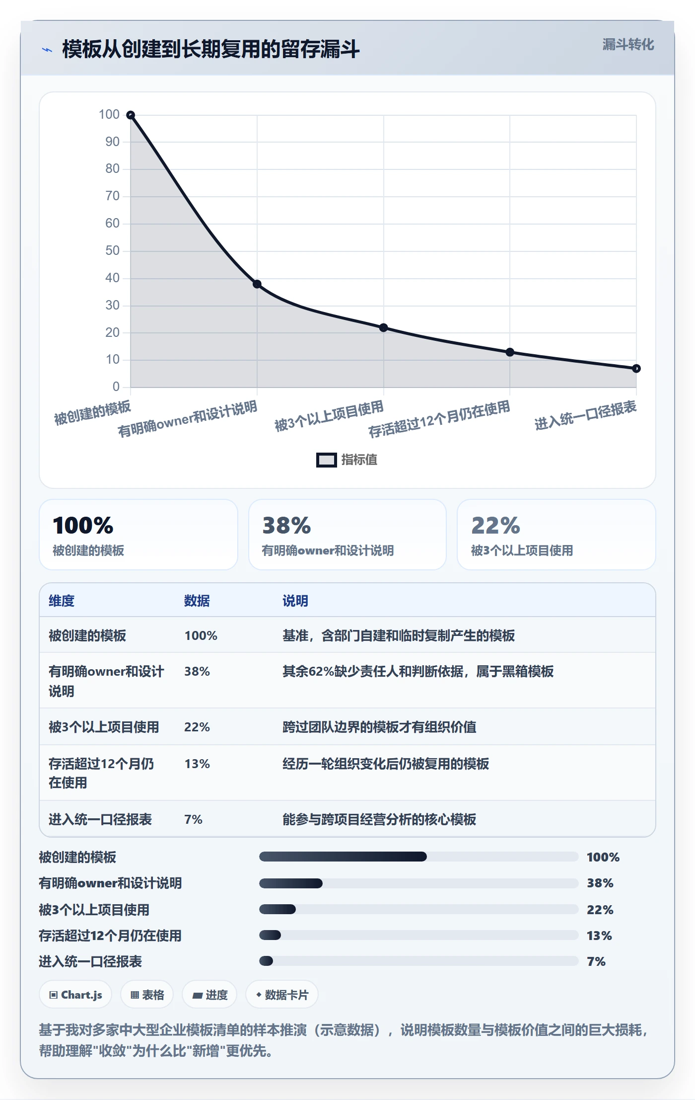复制项目最佳实践:企业管理者项目模板协同管理,常见问题