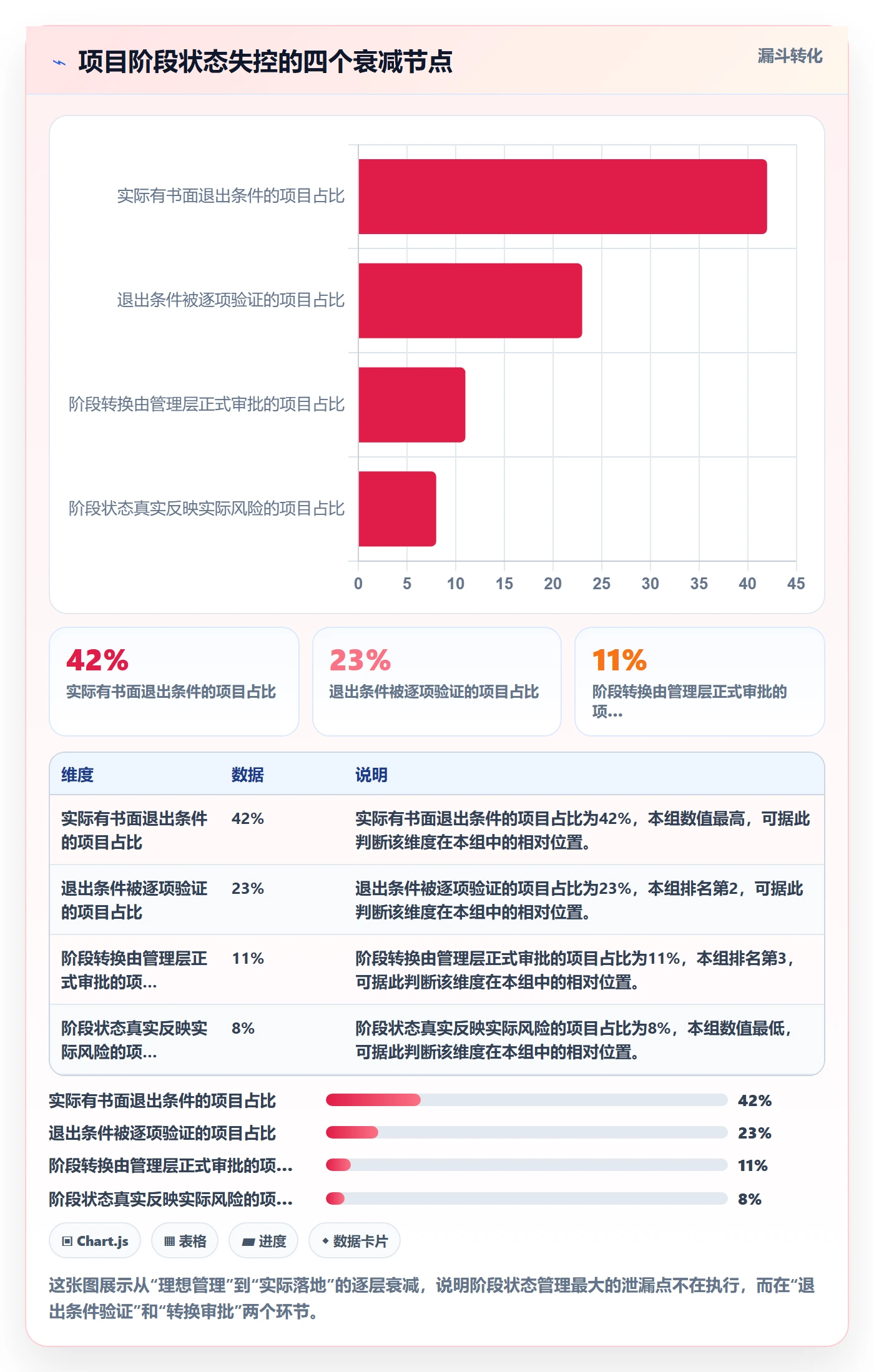 阶段状态管理指南：管理层如何做好项目阶段，落地方案全流程