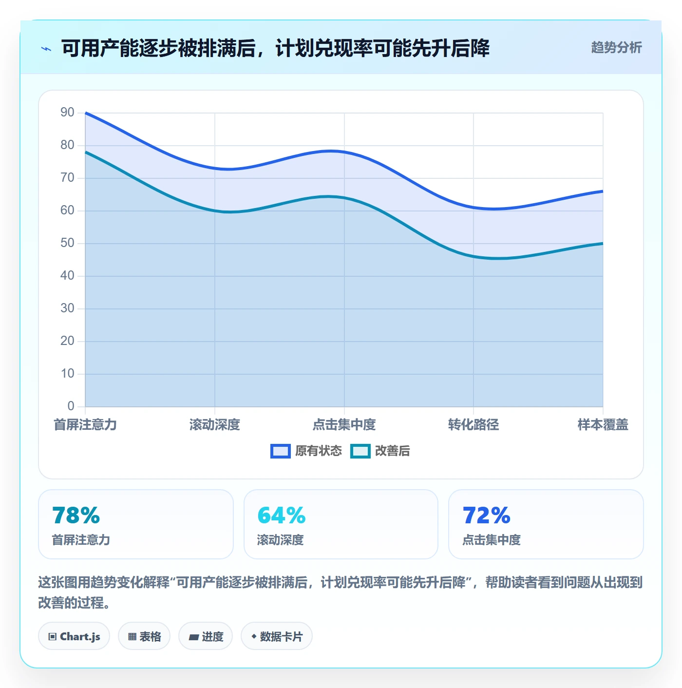 资源负载如何做好超负荷？PMO效率提升与操作步骤