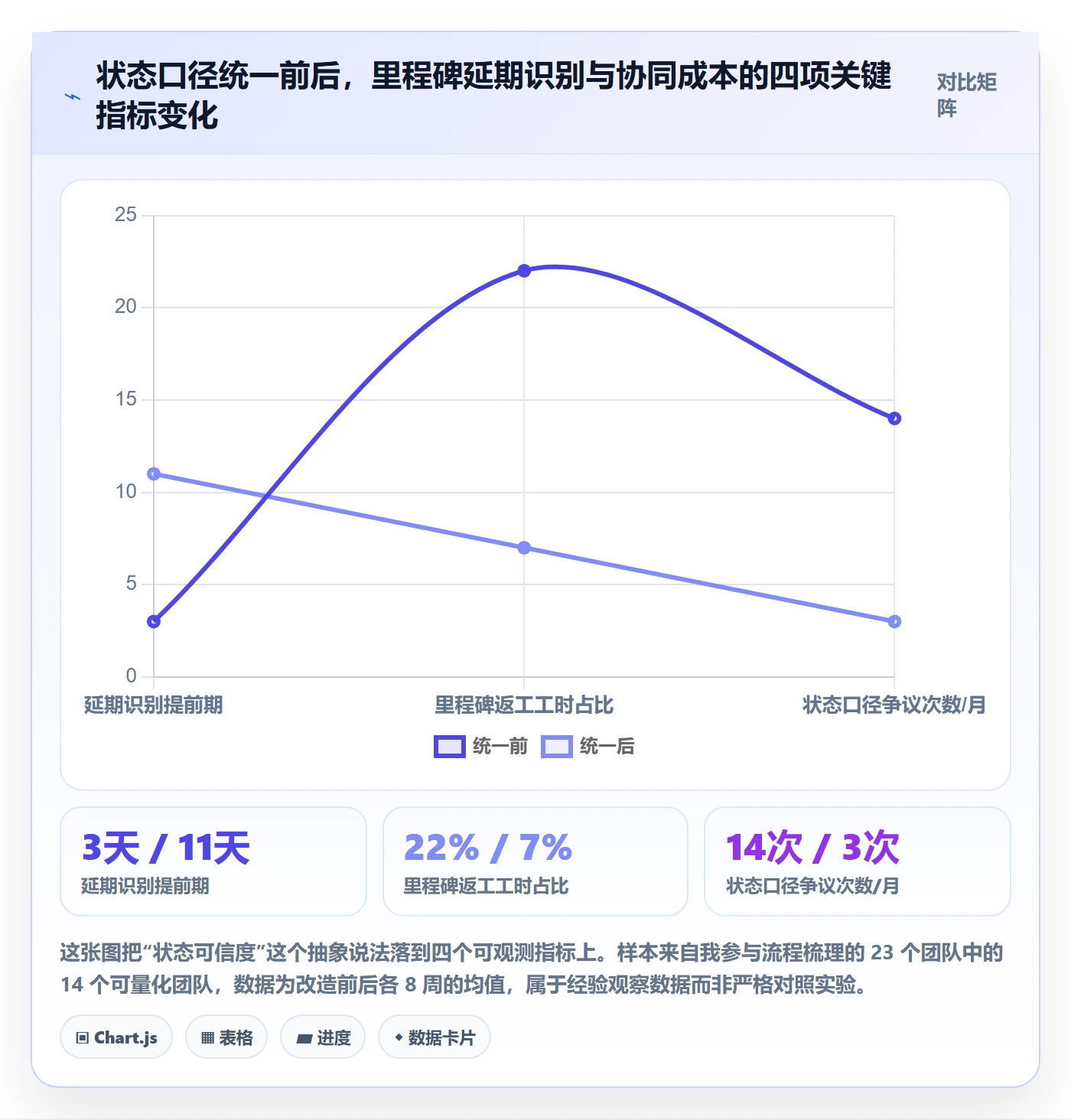节点状态怎么做？产品经理协同管理：里程碑从0到1