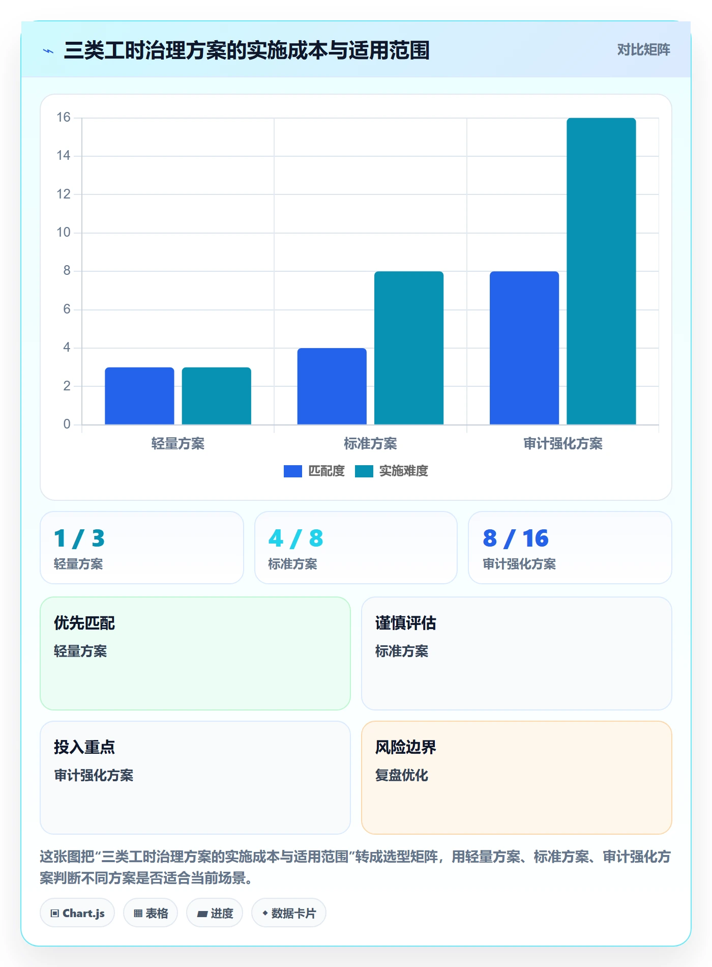 填报工时最佳实践:企业管理者工时管理流程优化,常见问题