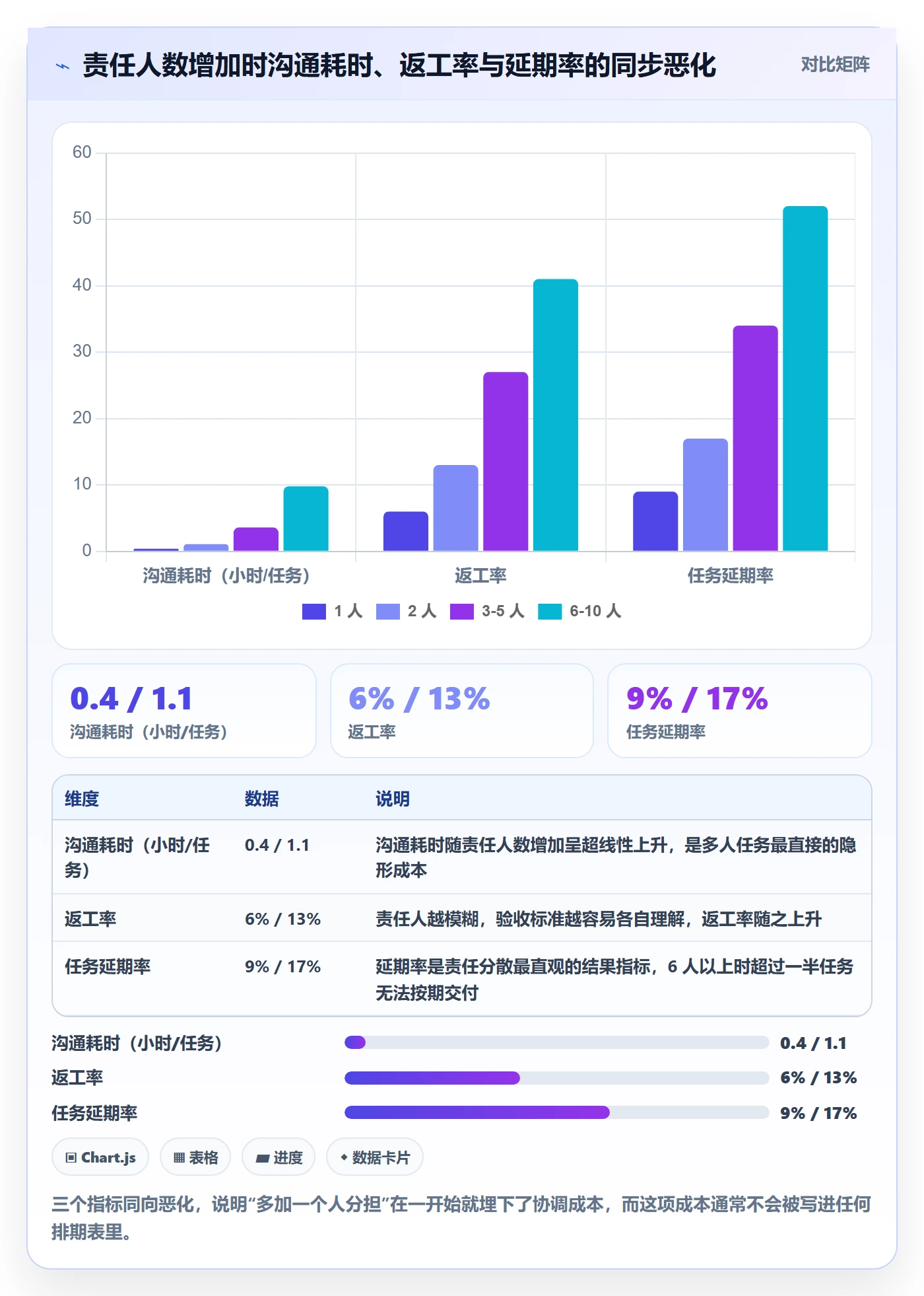 任务分派多人任务全流程：项目负责人效率提升与一文讲清