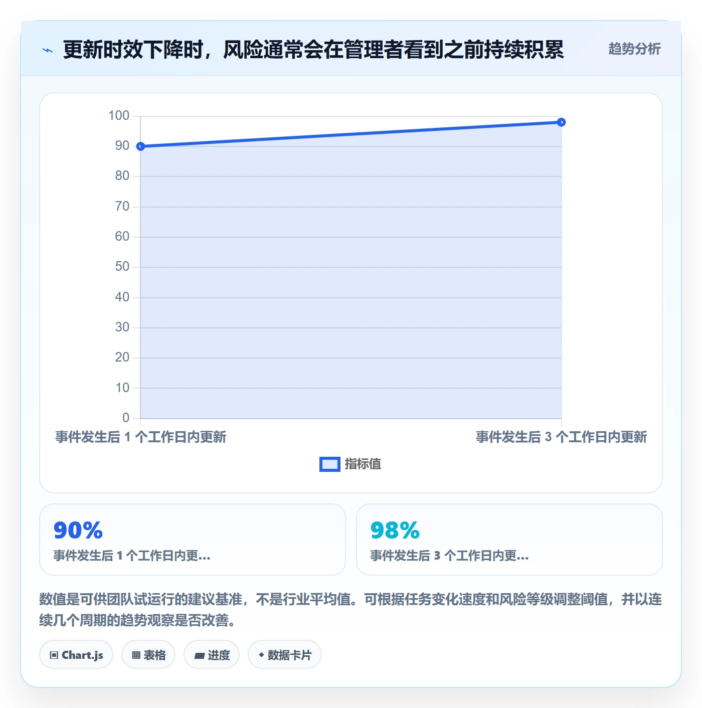 更新记录管理指南:企业管理者如何做好进度跟踪,数据分析全流程