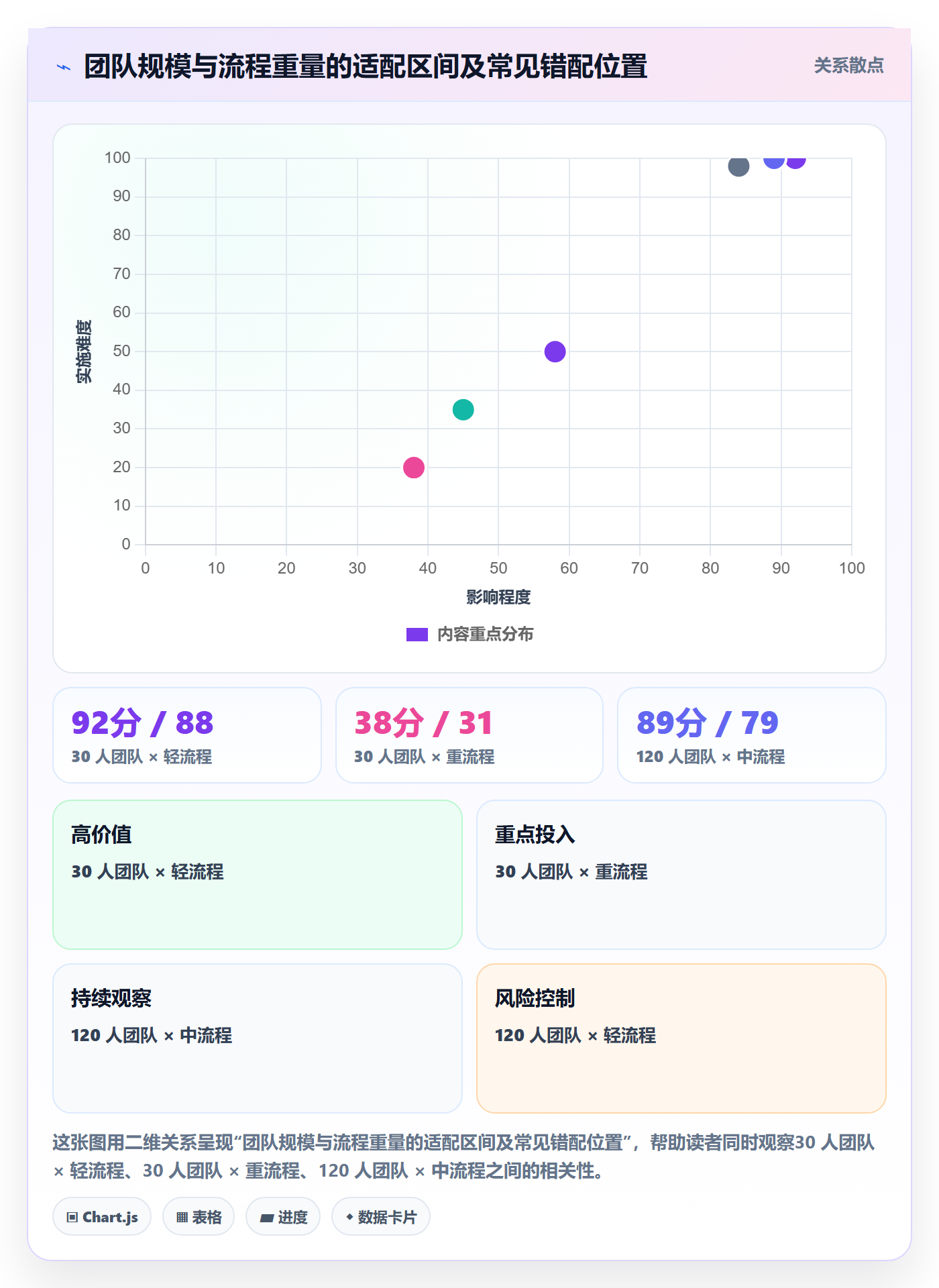 事项怎么做?产品经理实操方法:任务管理从0到1