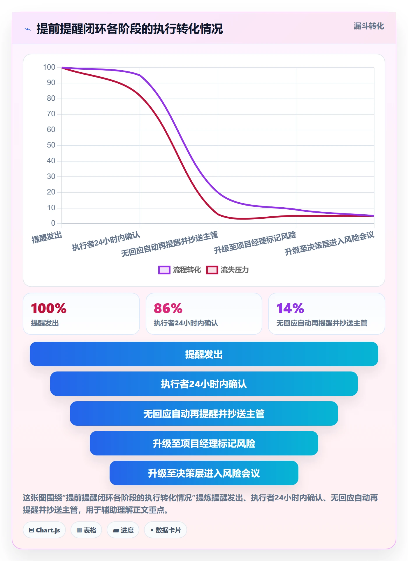 任务提醒提前提醒教程:PMO效率提升,避坑指南