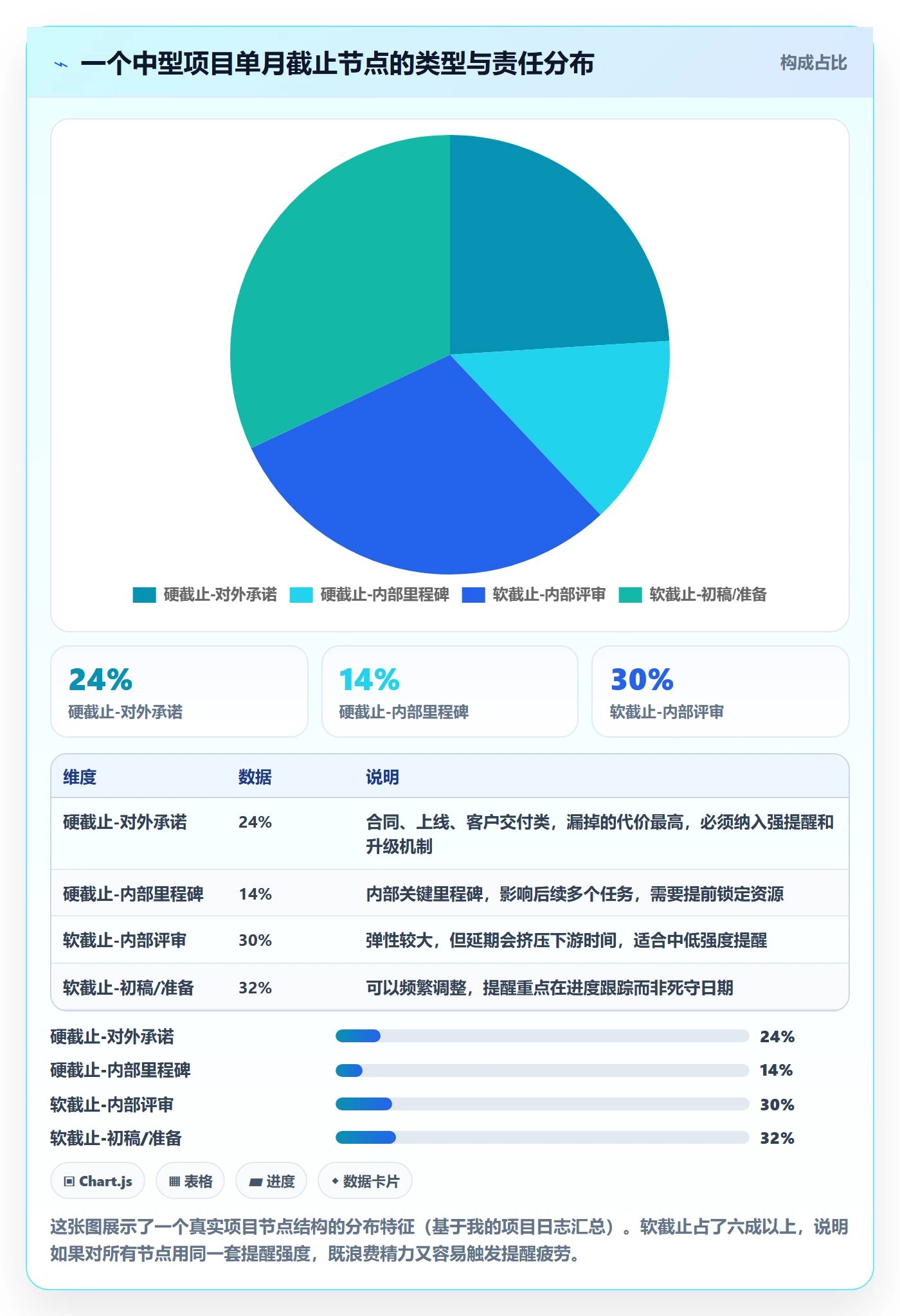 到期提醒实操方法：项目负责人提升任务提醒效率的入门指南方法与模板