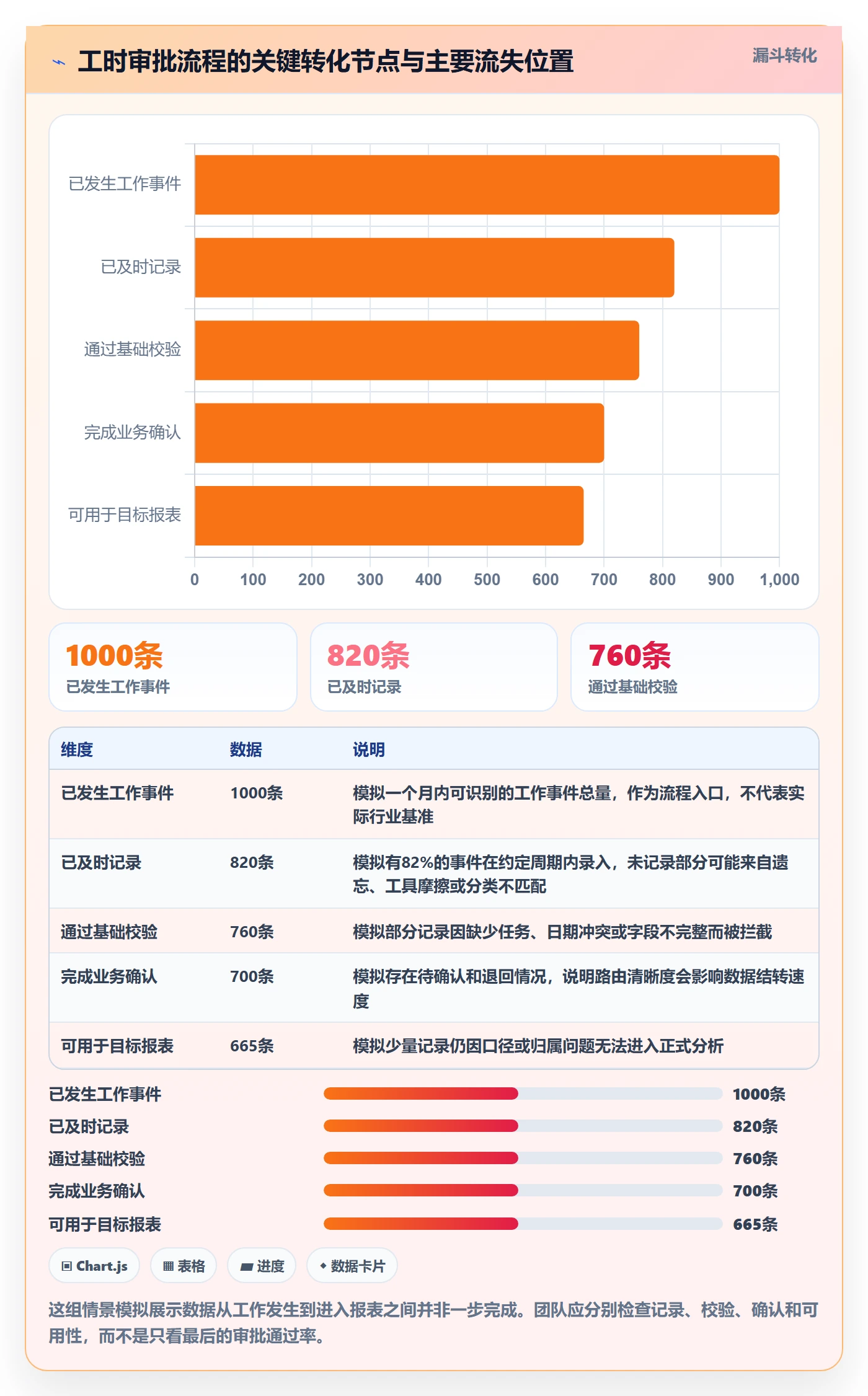 审批管理指南:研发团队如何做好工时表,实操方法全流程