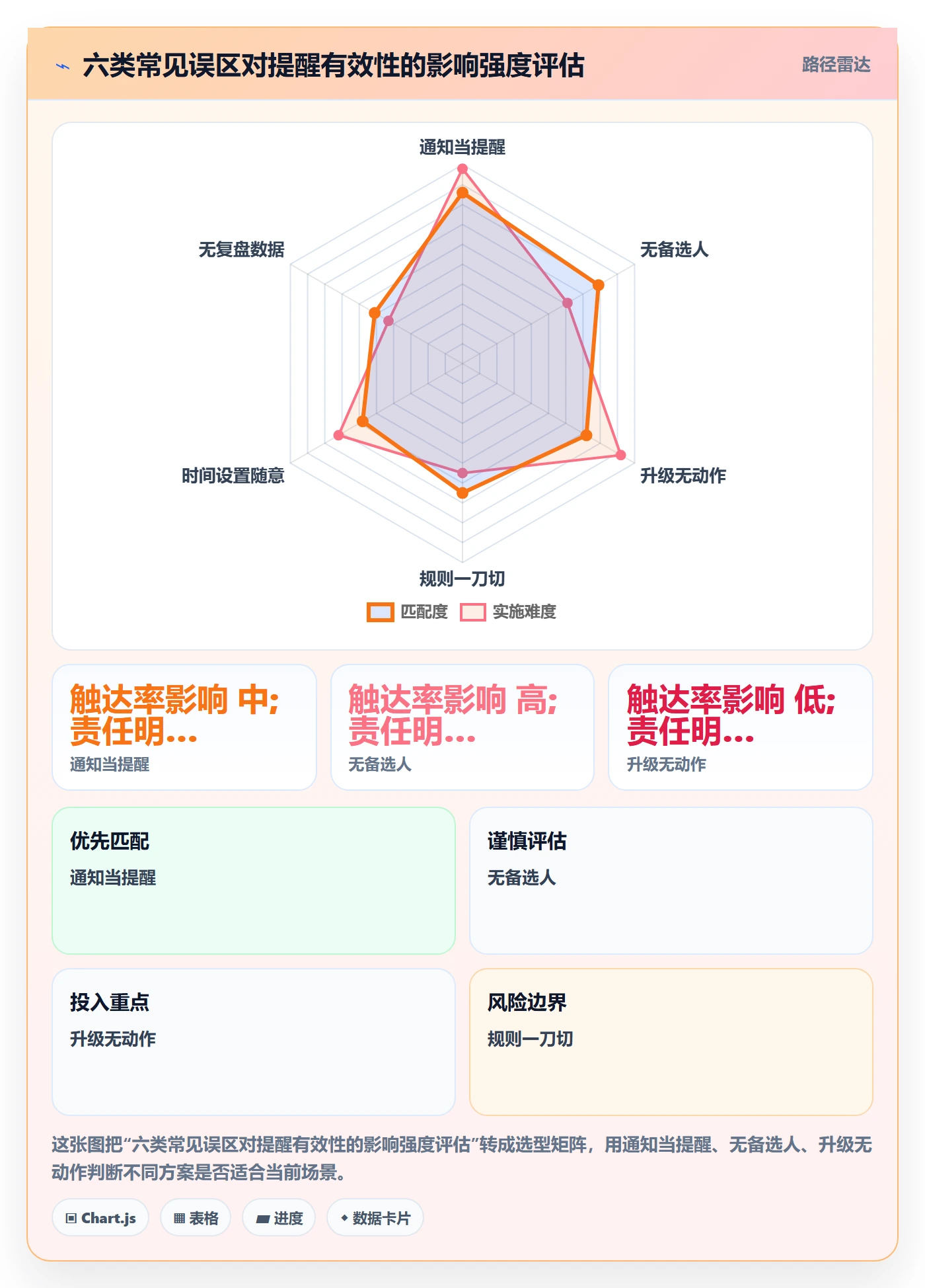 超期提醒管理方法大全:项目成员任务提醒入门指南落地清单