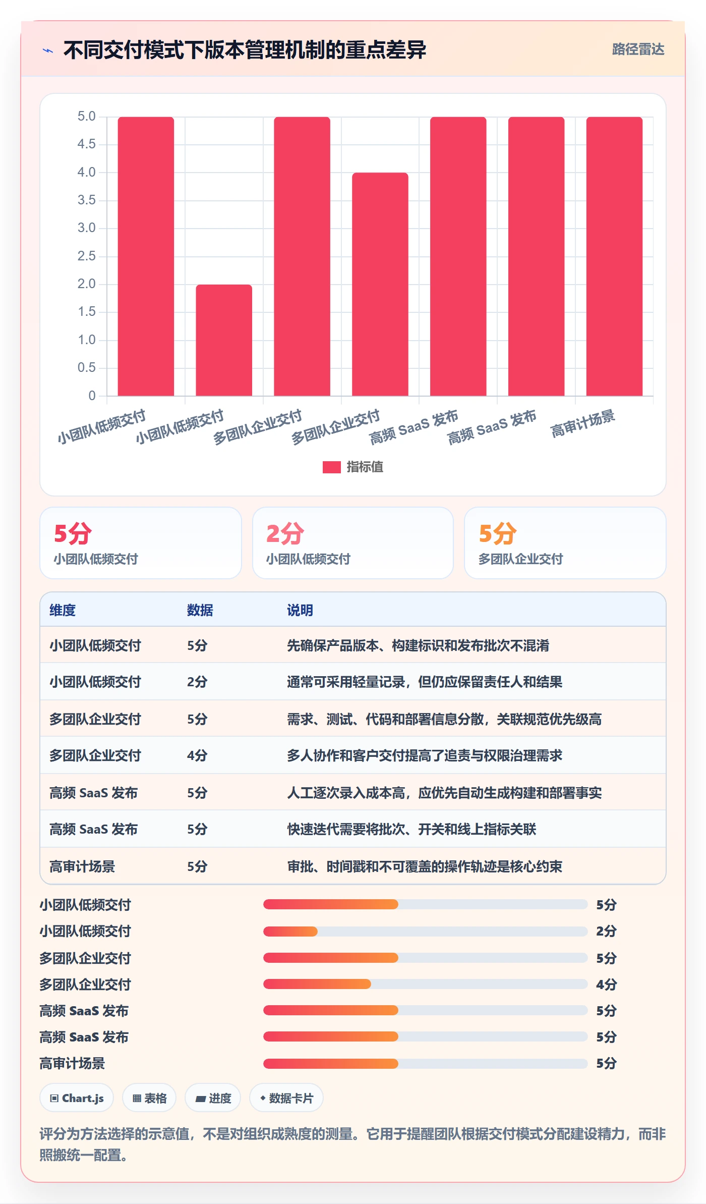 发布记录管理指南：实施团队如何做好版本管理，数据分析全流程