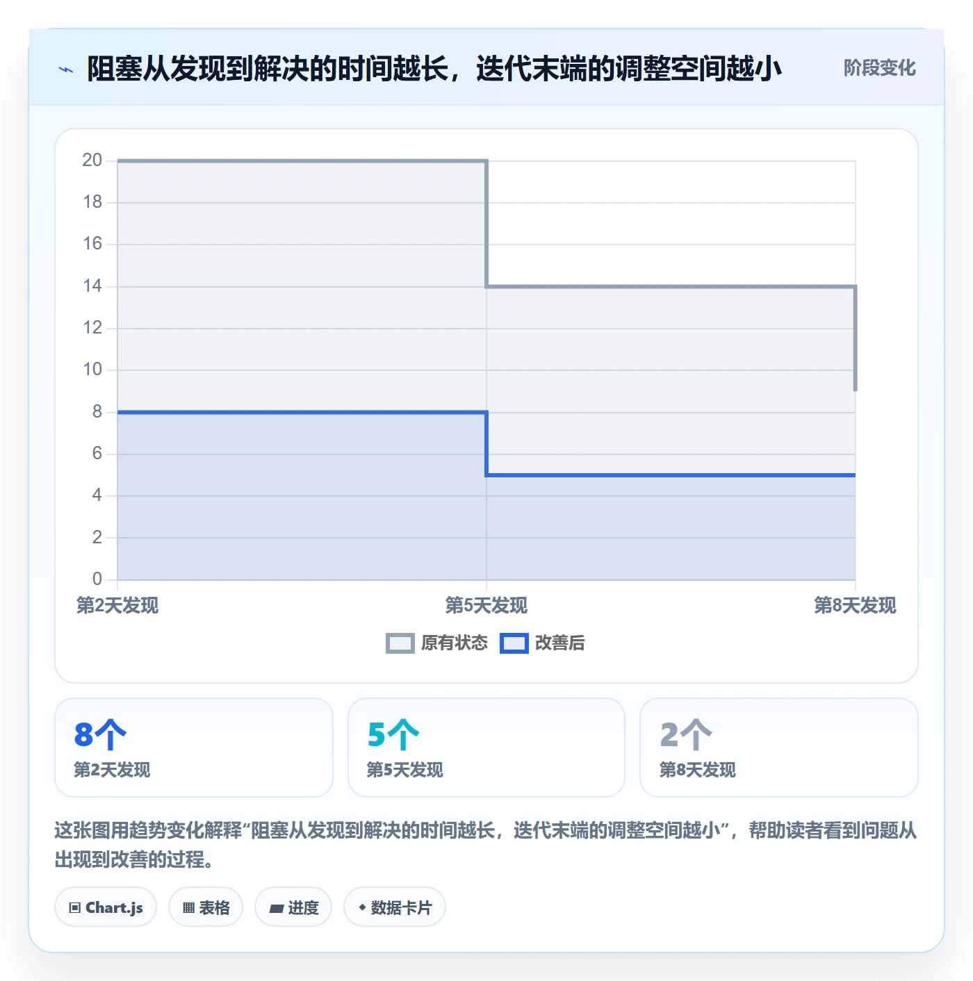 Sprint管理方法大全:项目负责人迭代管理数据分析落地清单
