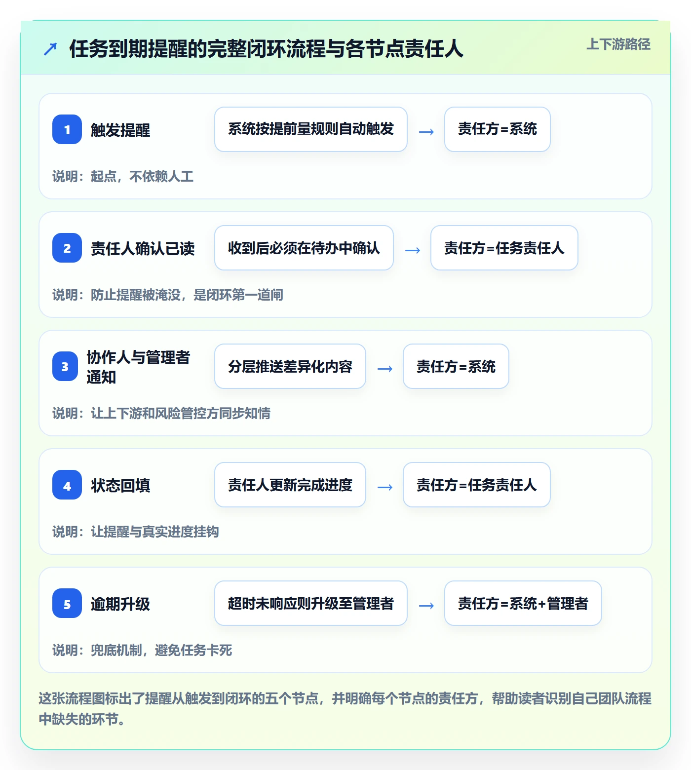任务提醒如何做好到期提醒?跨部门团队协同管理与操作步骤