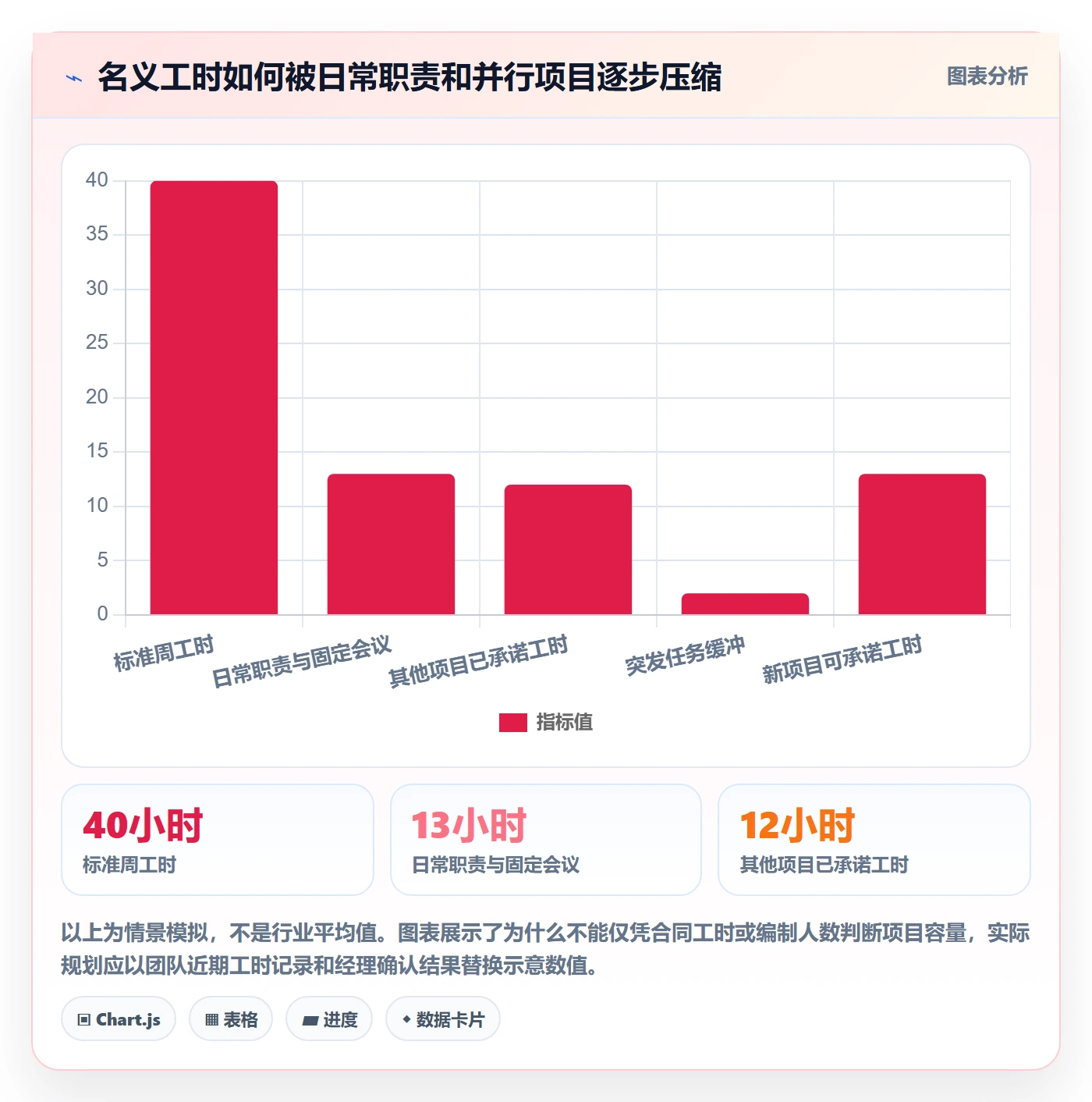 人力资源计划人力规划全流程：项目负责人风险控制与一文讲清