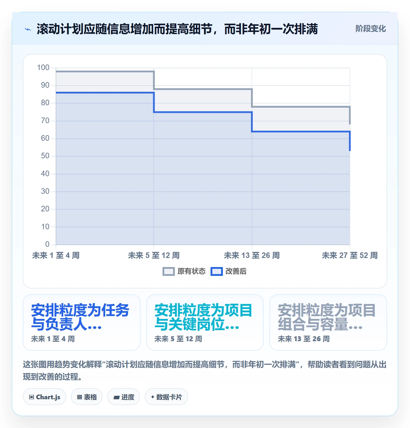 资源最佳实践：管理层资源管理入门指南，常见问题