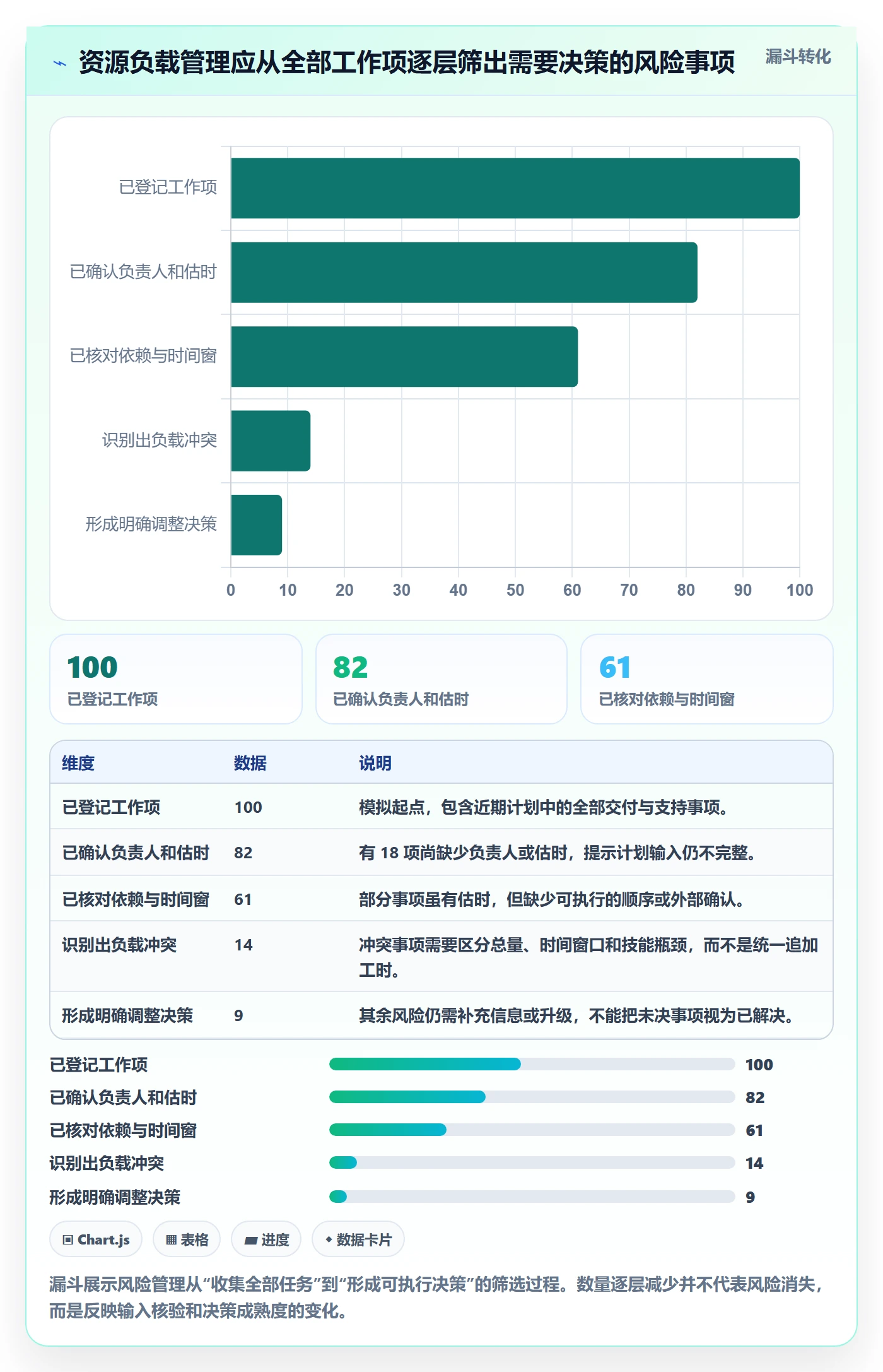 超负荷管理指南：项目负责人如何做好资源负载，入门指南全流程