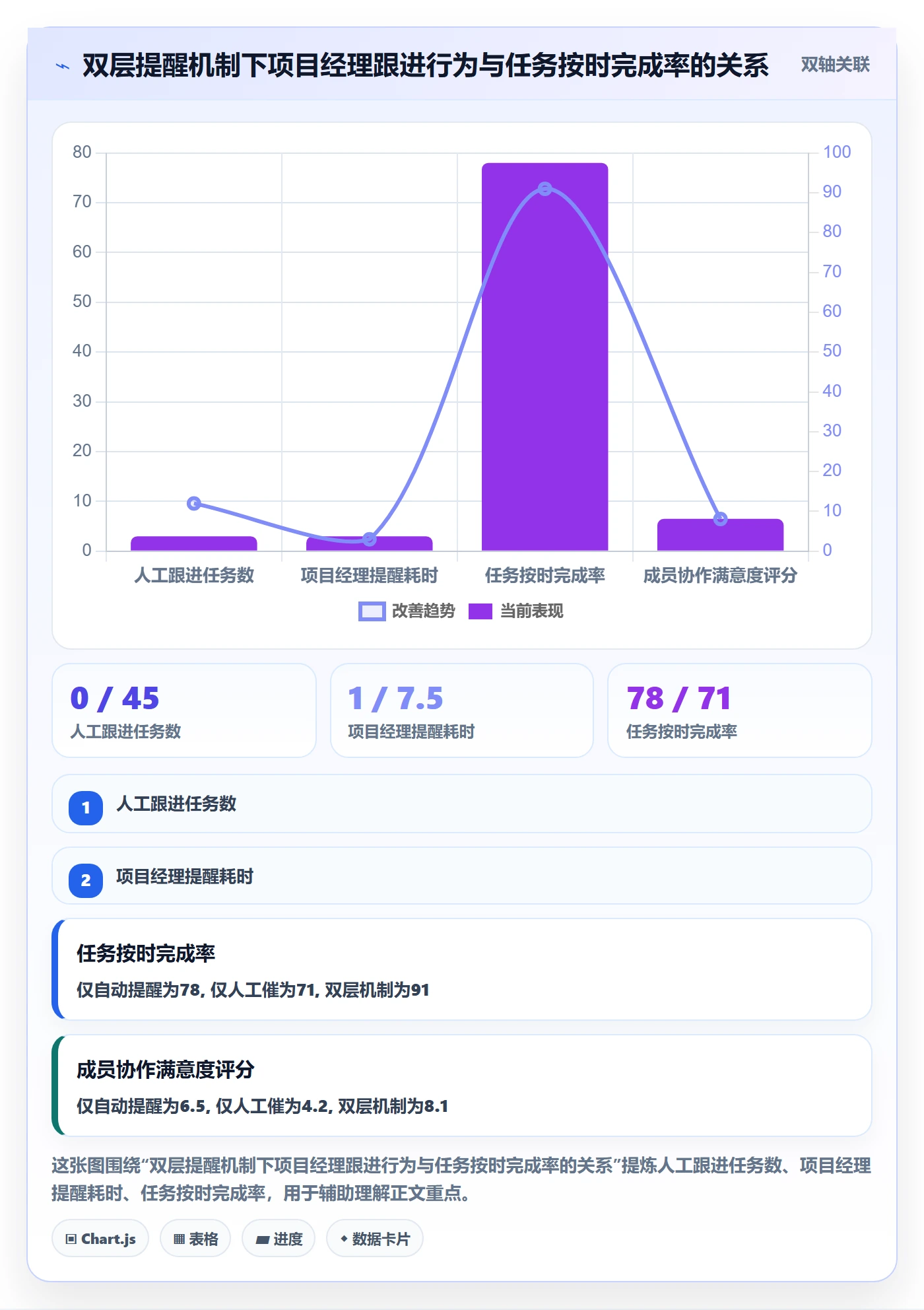 自动提醒管理方法大全：项目经理任务提醒实操方法落地清单