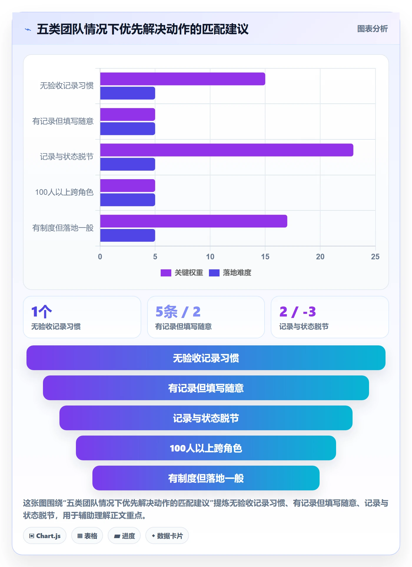 验收记录落地方案:企业管理者开展任务验收的落地方案案例解析
