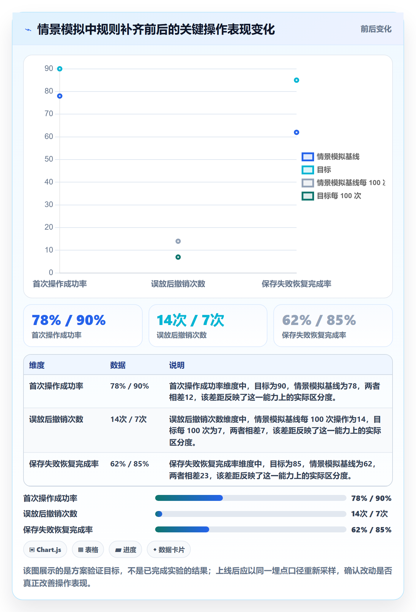 看板拖拽全流程:产品经理最佳实践与一文讲清