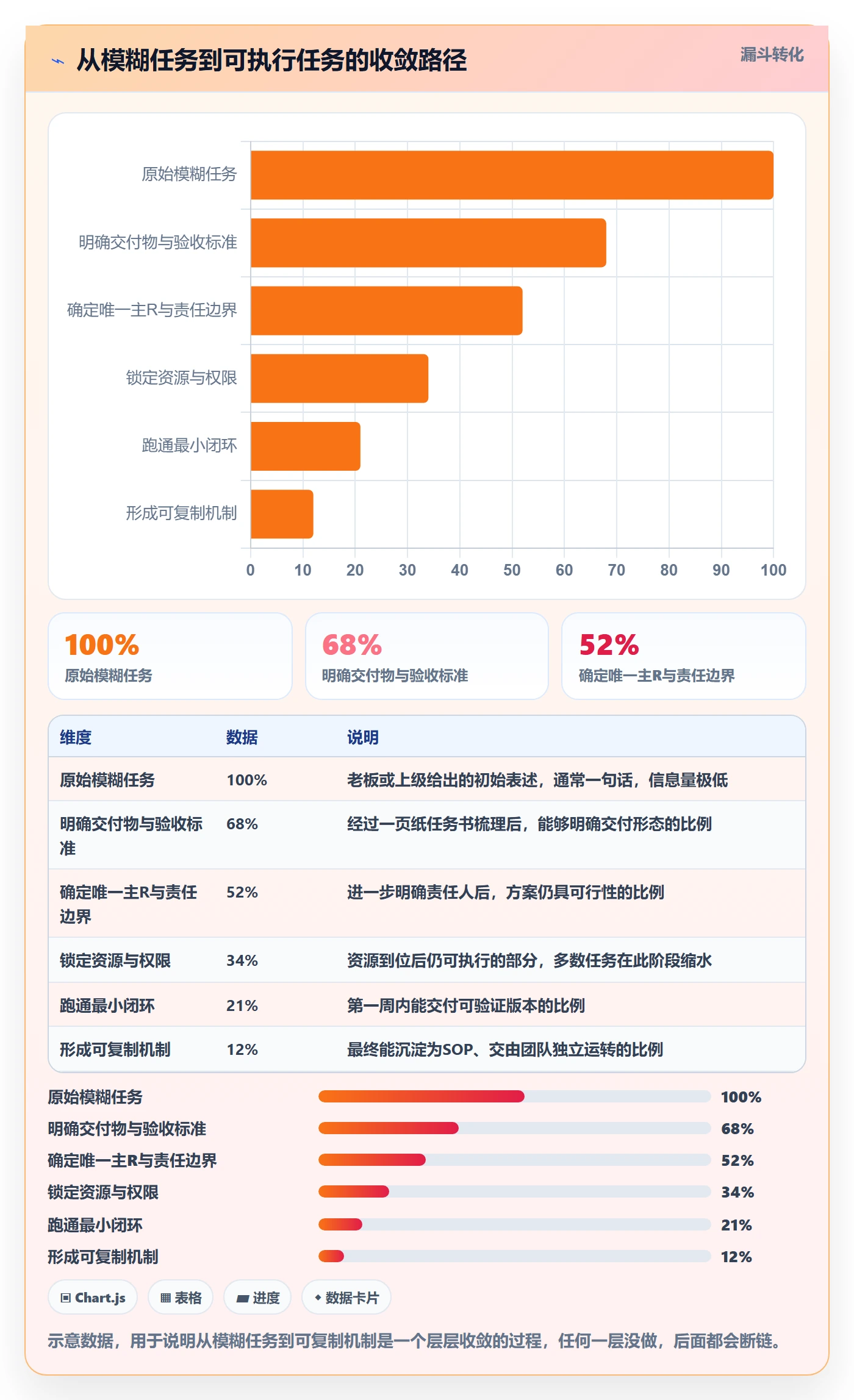 开始怎么做?管理层实操方法:任务执行从0到1