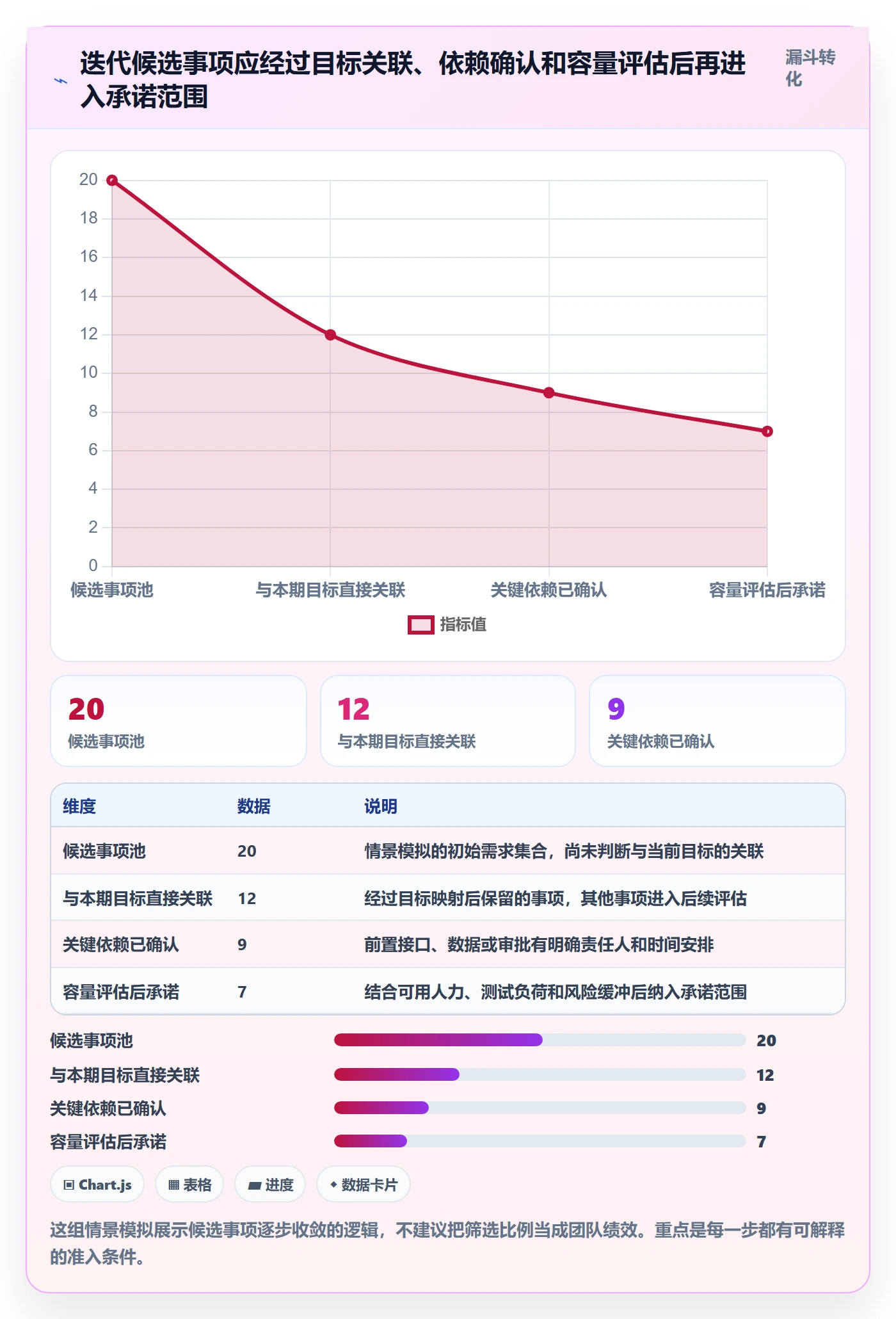 迭代目标实操方法:产品经理提升迭代管理效率的效率提升方法与模板