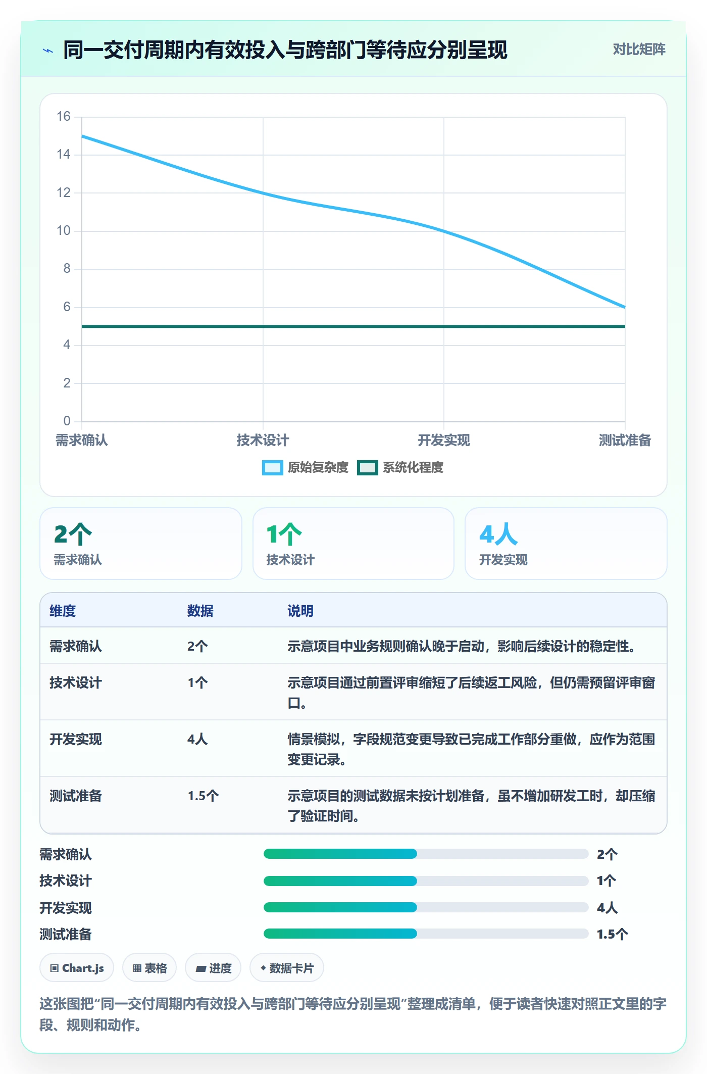 工时管理剩余工时全流程:跨部门团队协同管理与一文讲清