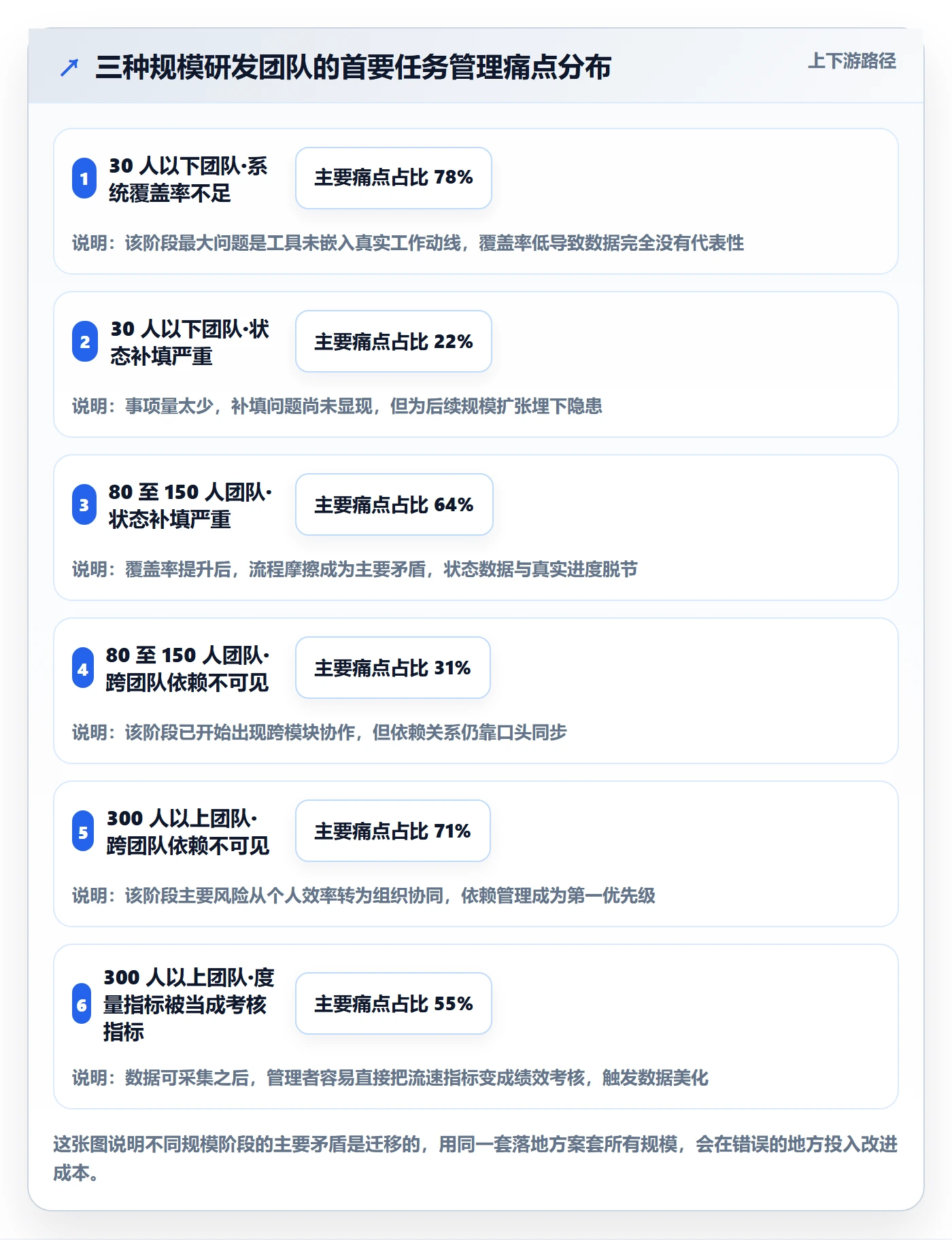 事项落地方案：研发团队开展任务管理的最佳实践案例解析
