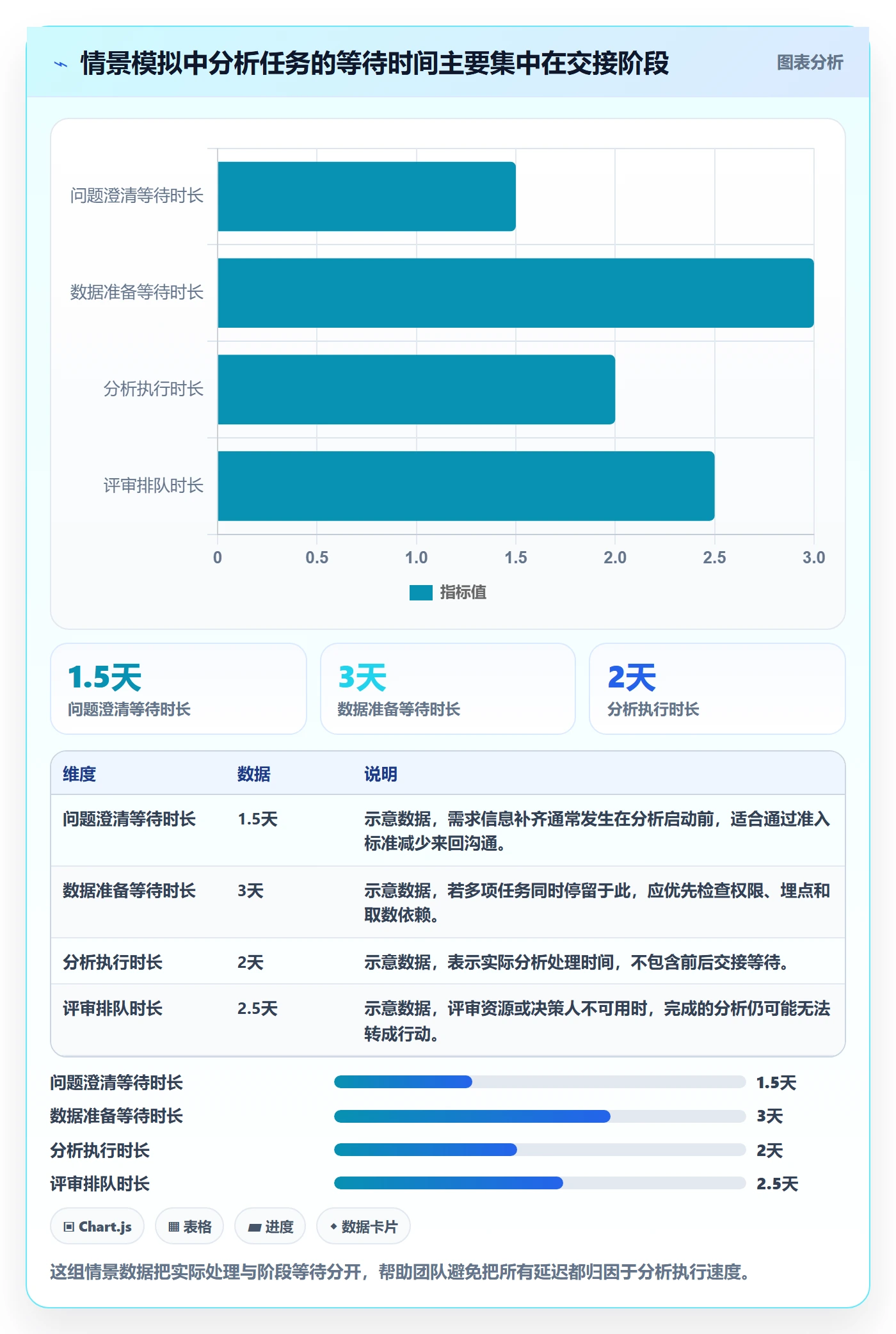 Kanban管理指南:产品经理如何做好看板,数据分析全流程