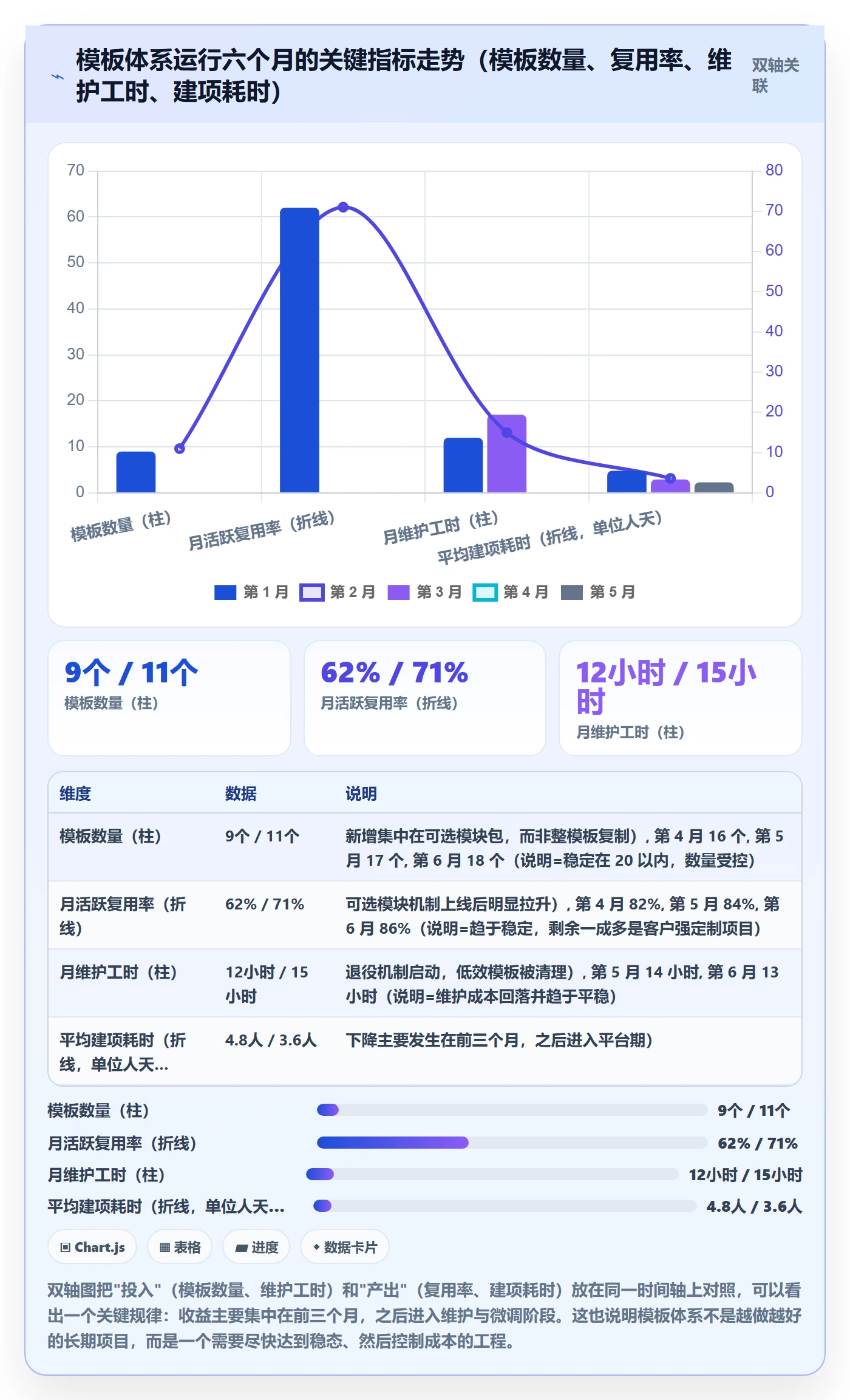 模板复用管理指南:实施团队如何做好项目模板,协同管理全流程