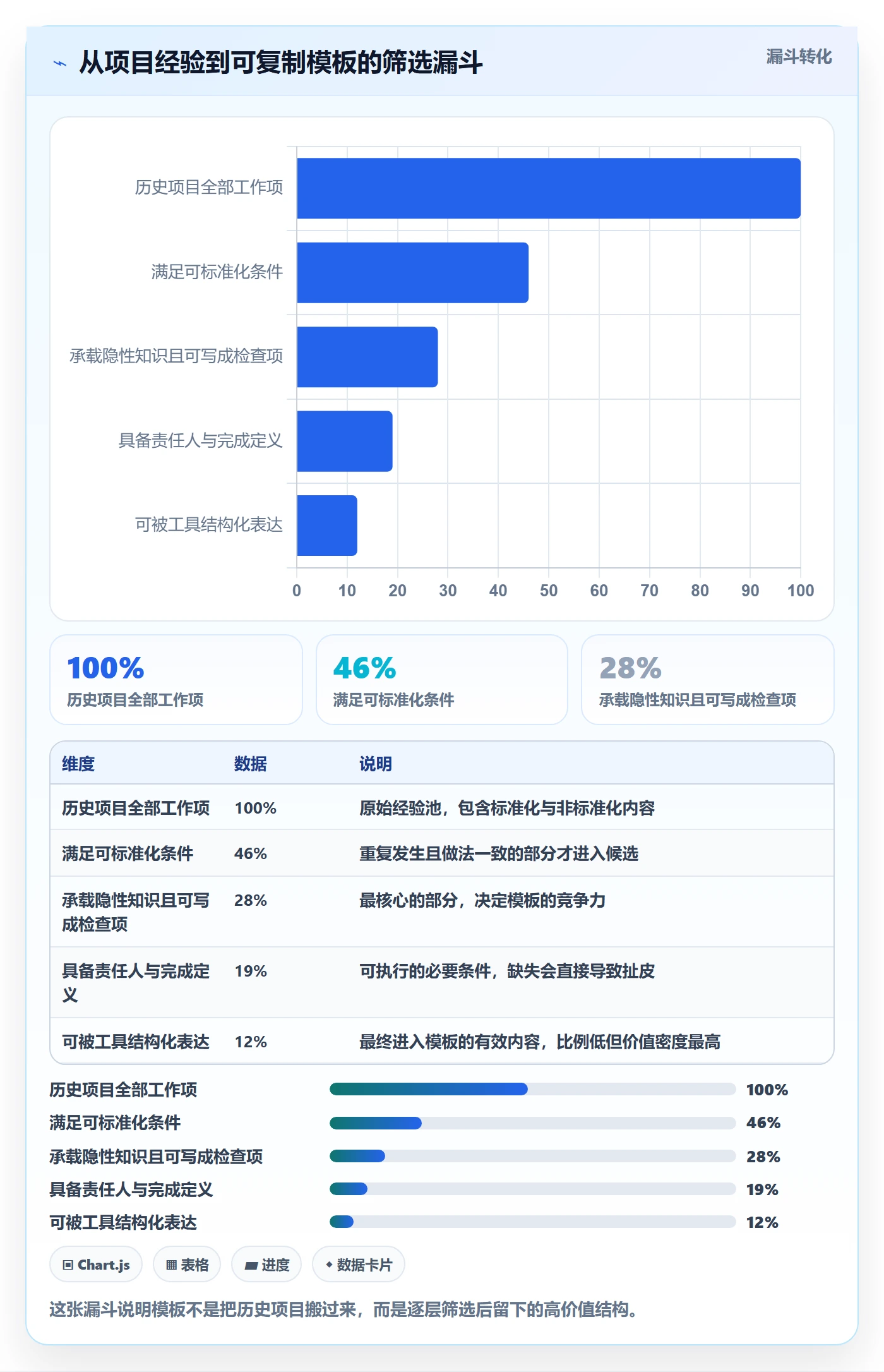 项目模板复制项目全流程:项目经理效率提升与一文讲清