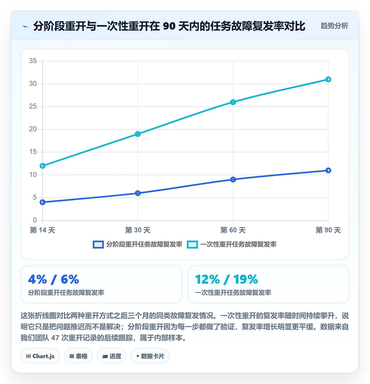 任务执行如何做好重开？实施团队最佳实践与操作步骤