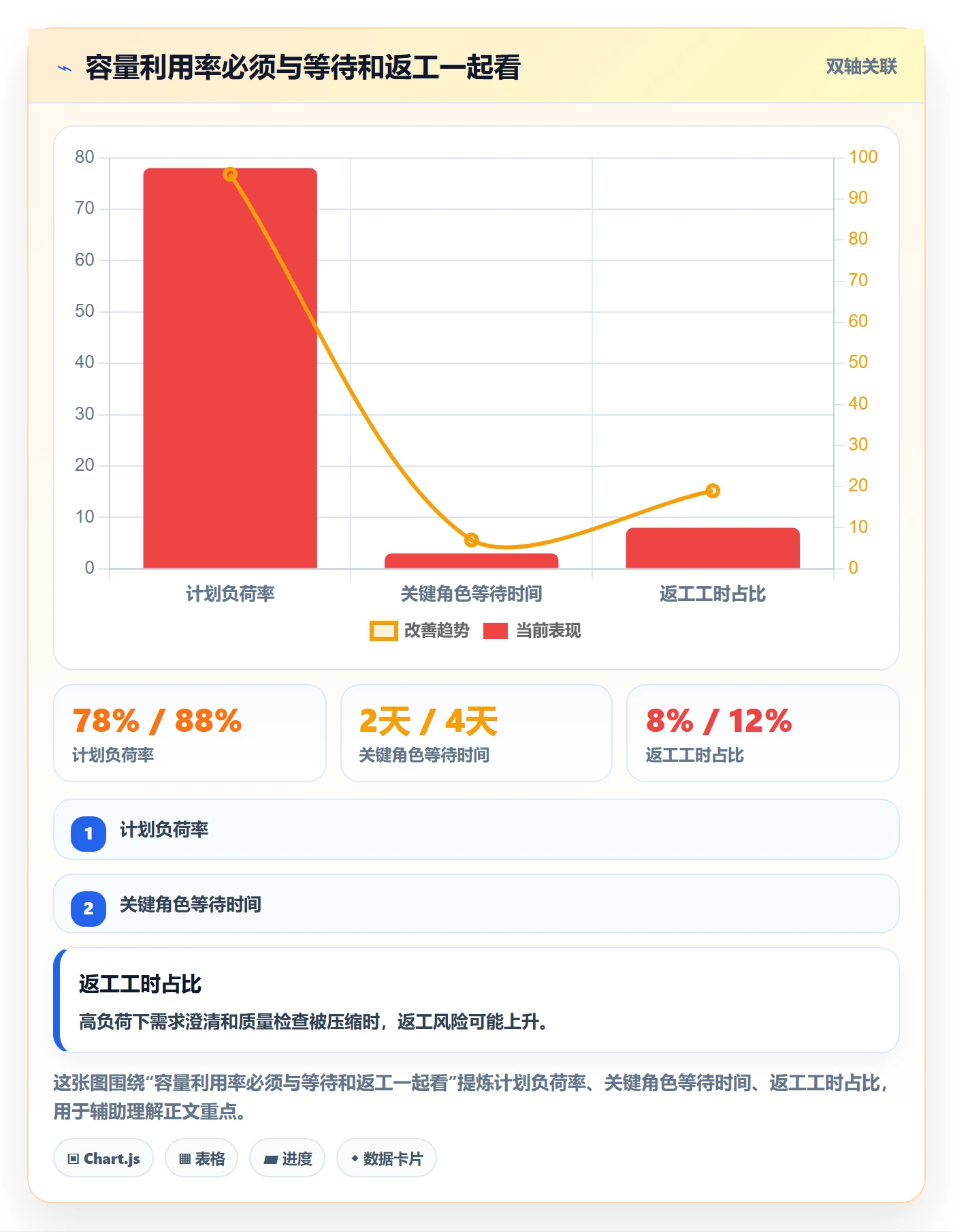人力资源计划如何做好投入比例?项目经理数据分析与操作步骤