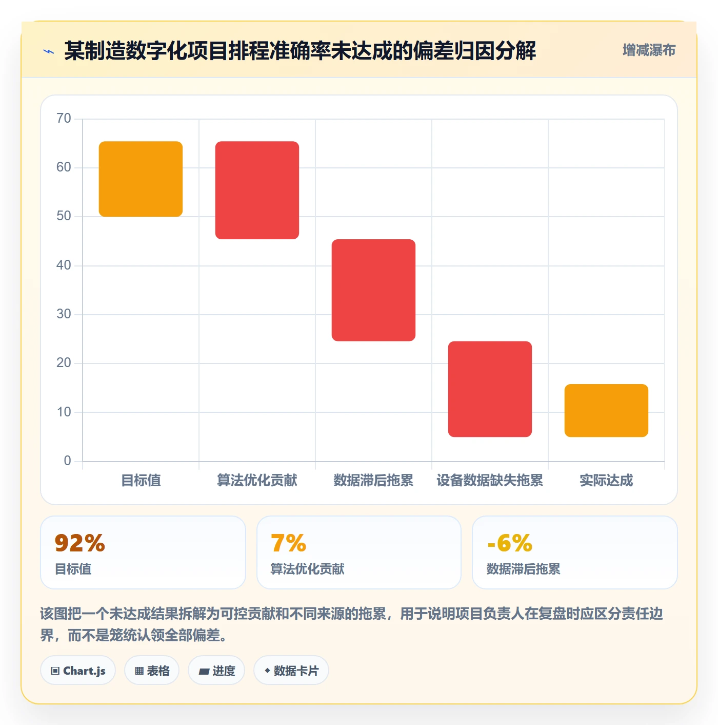 关键结果最佳实践：项目负责人项目目标风险控制，常见问题