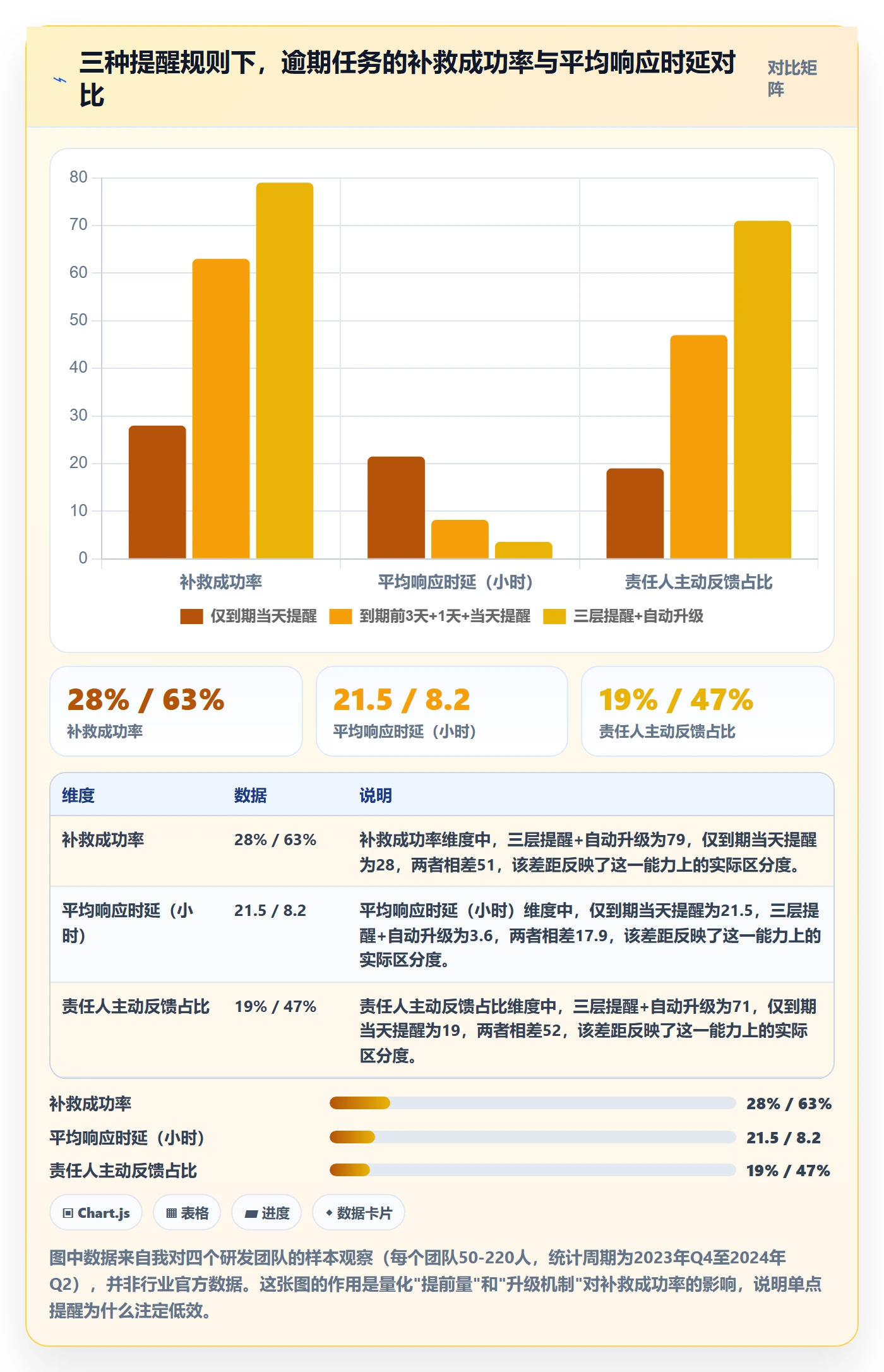 到期提醒落地方案:项目负责人开展任务提醒的实操方法案例解析