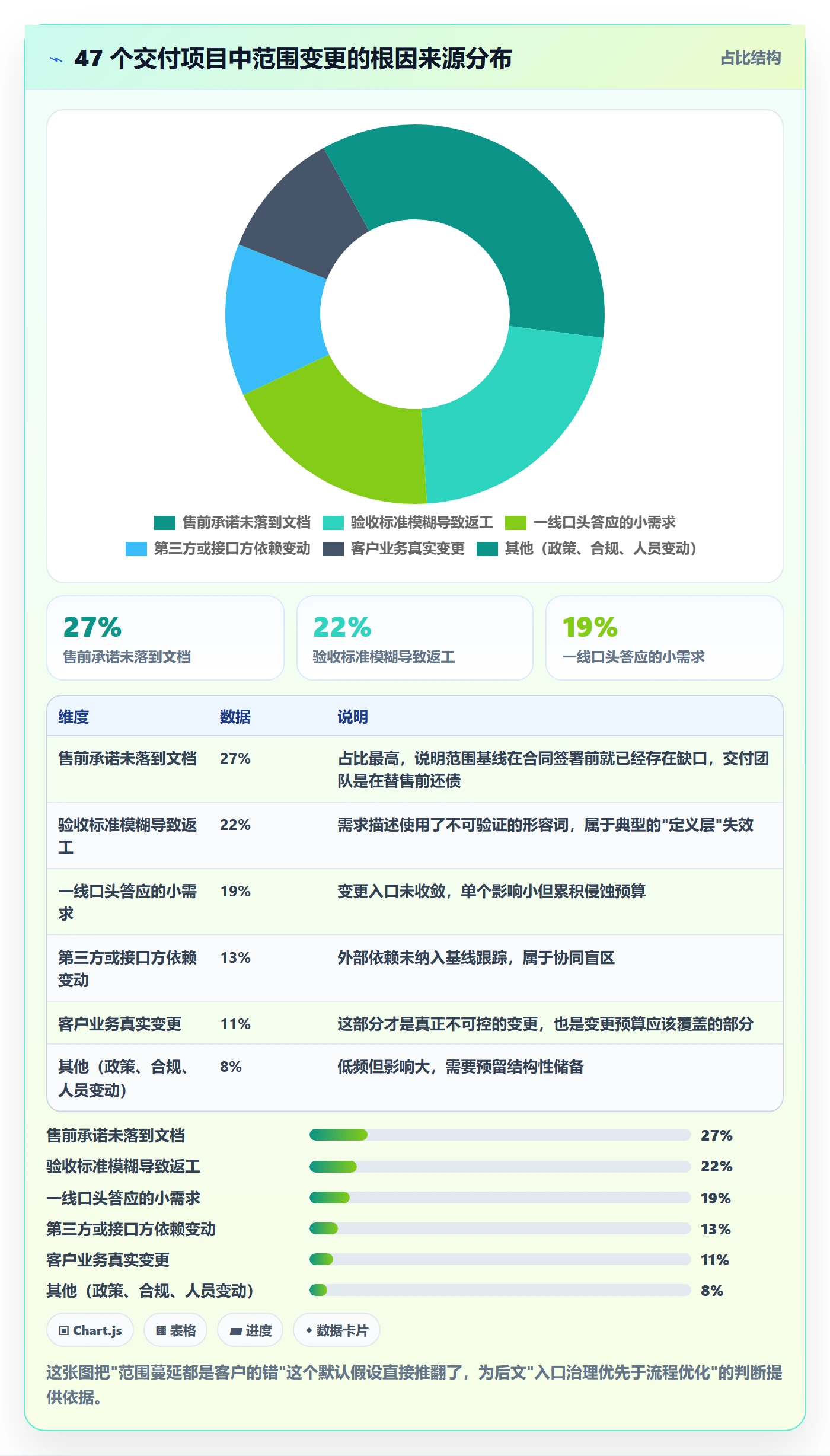 交付范围管理方法大全：项目负责人项目范围协同管理落地清单